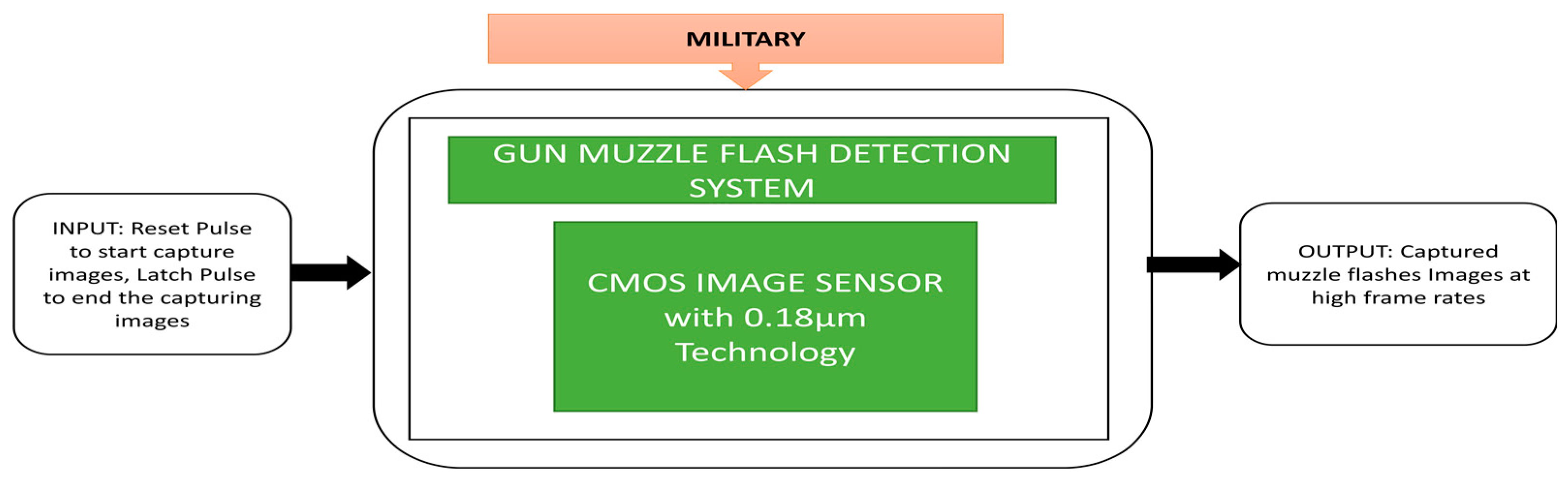 Sensors 21 00488 g042
