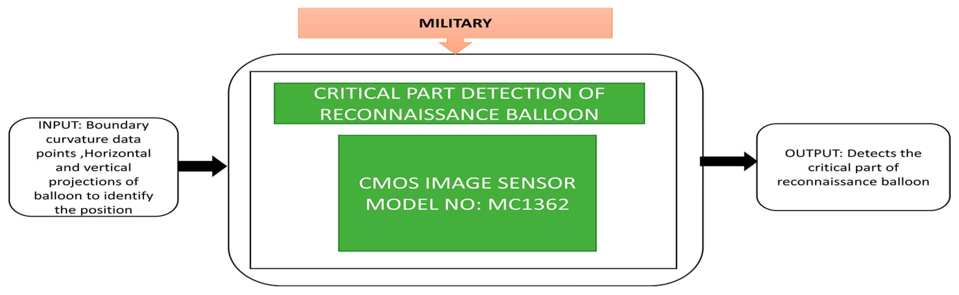 Sensors 21 00488 g043