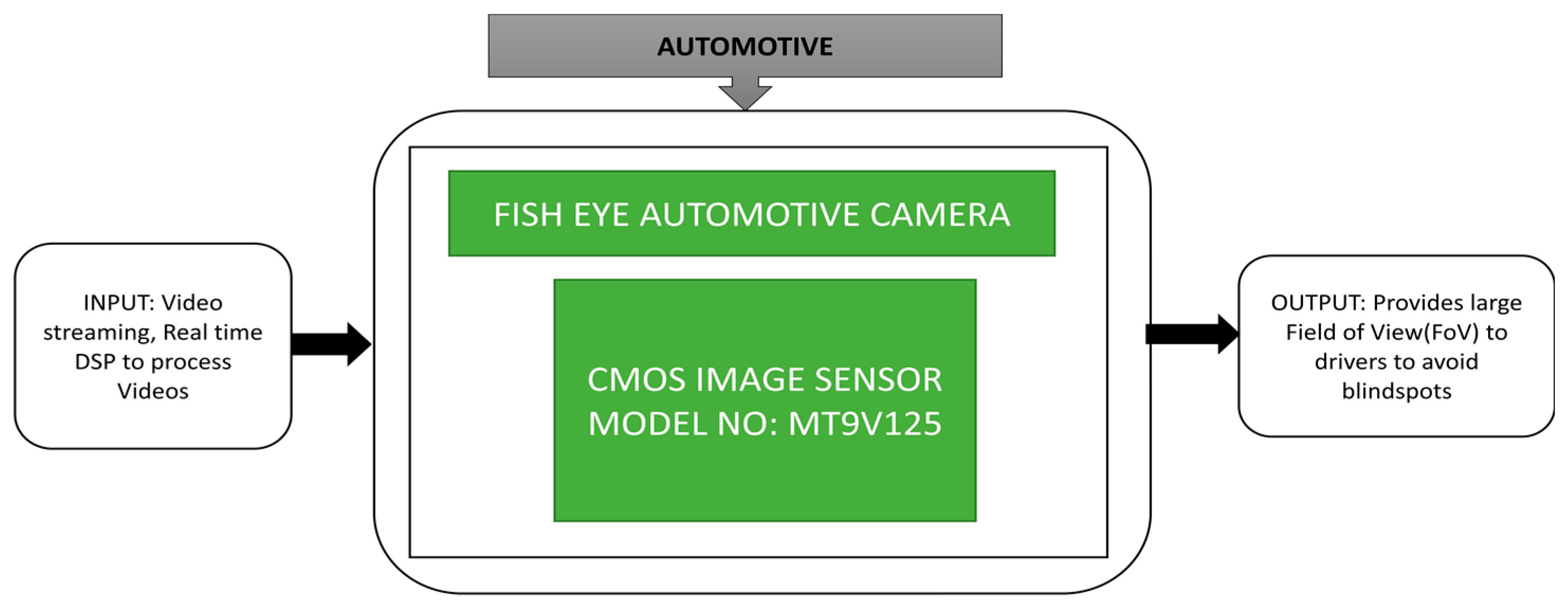 Sensors 21 00488 g047