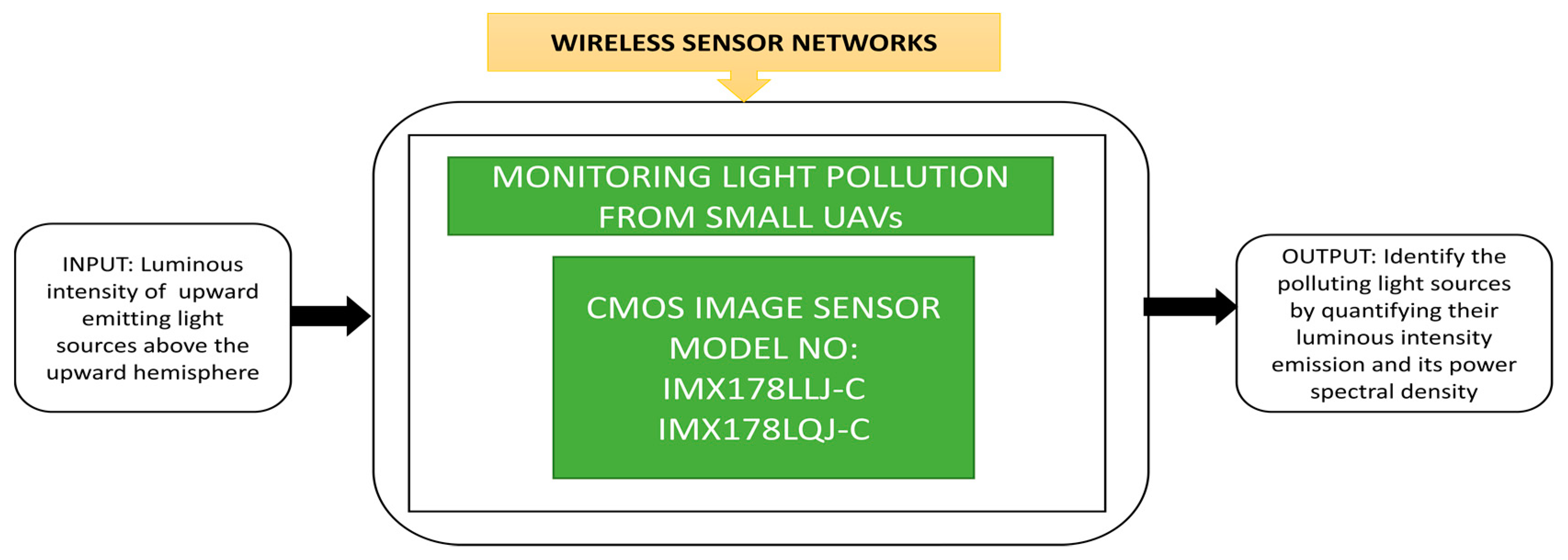 Sensors 21 00488 g061