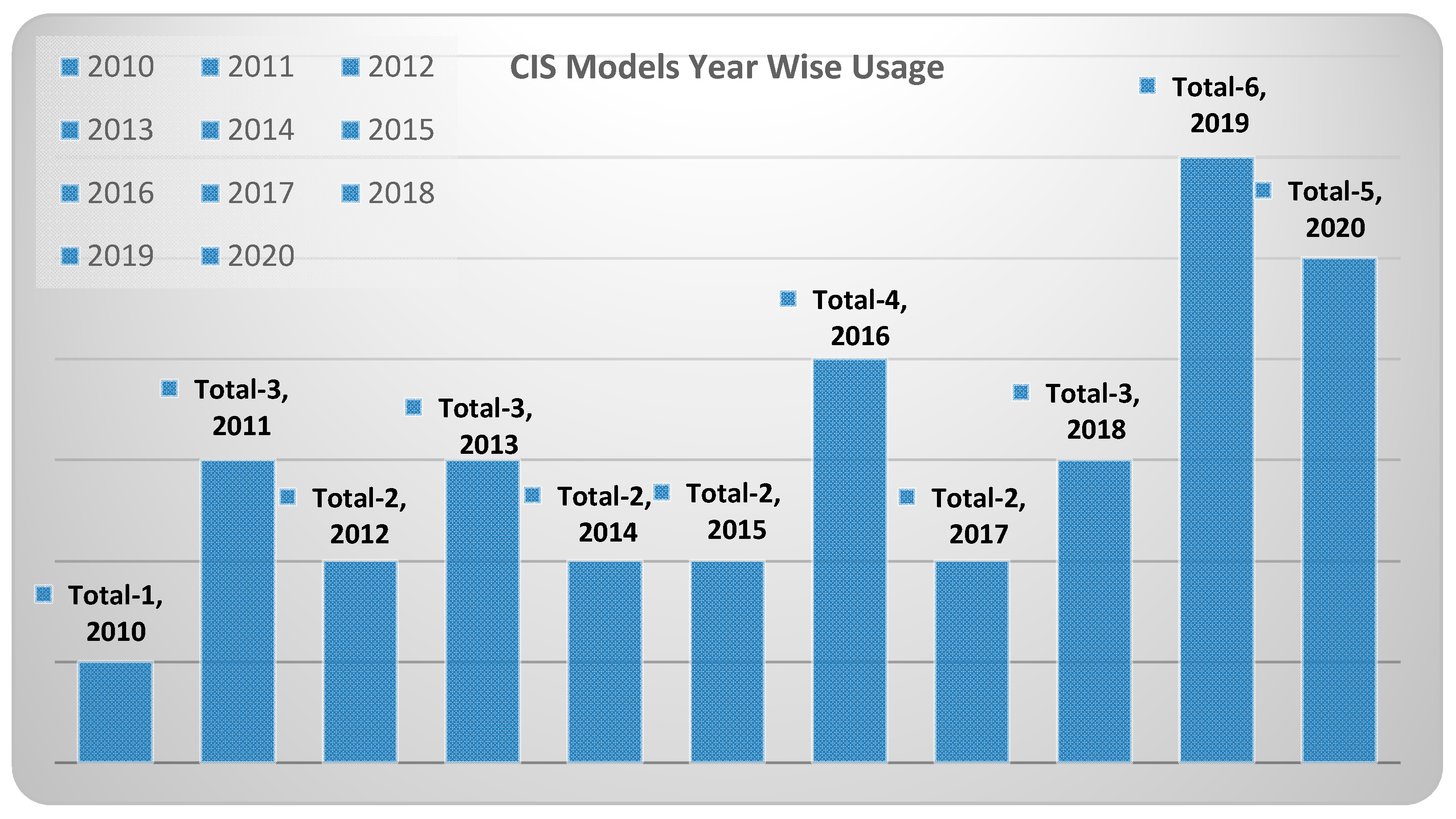 Sensors 21 00488 g065
