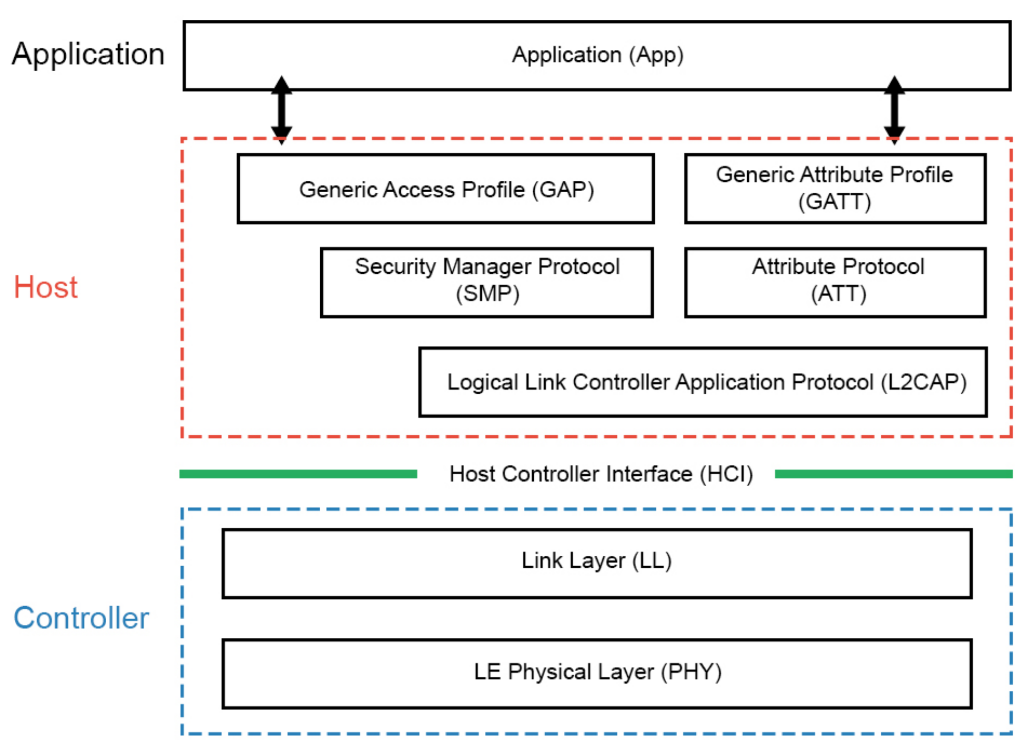 Sensors 21 00491 g002
