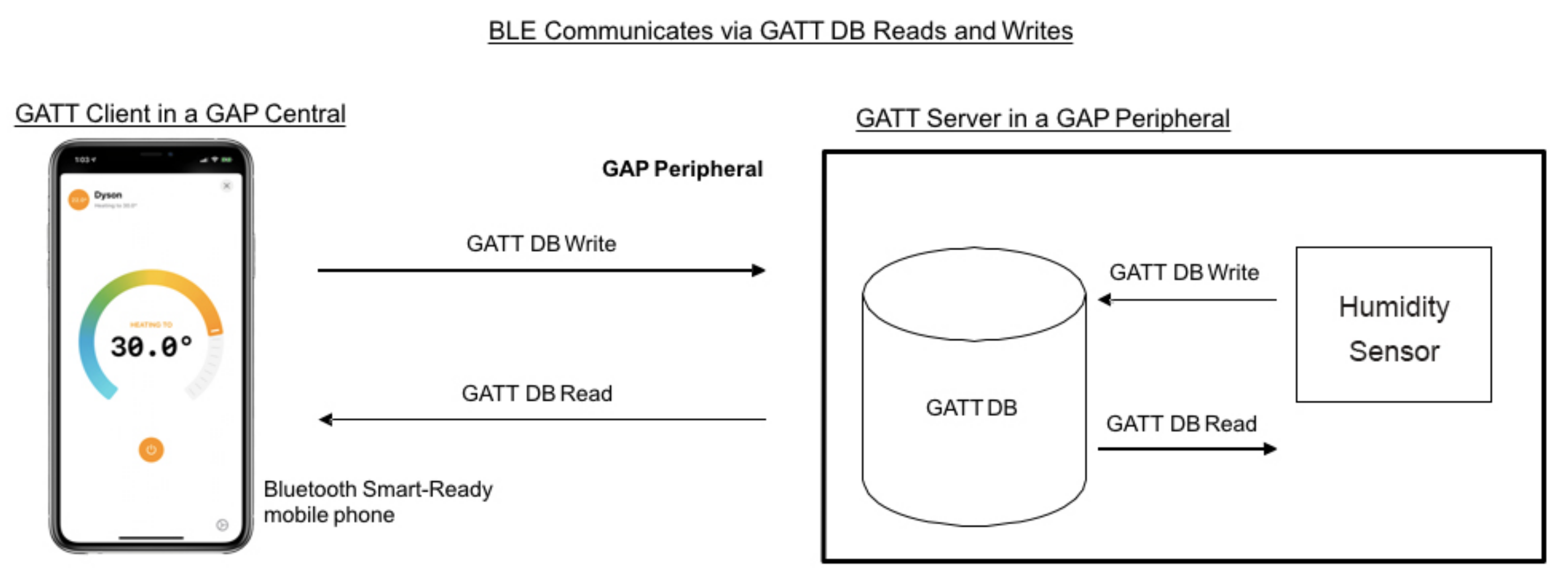 Sensors 21 00491 g003