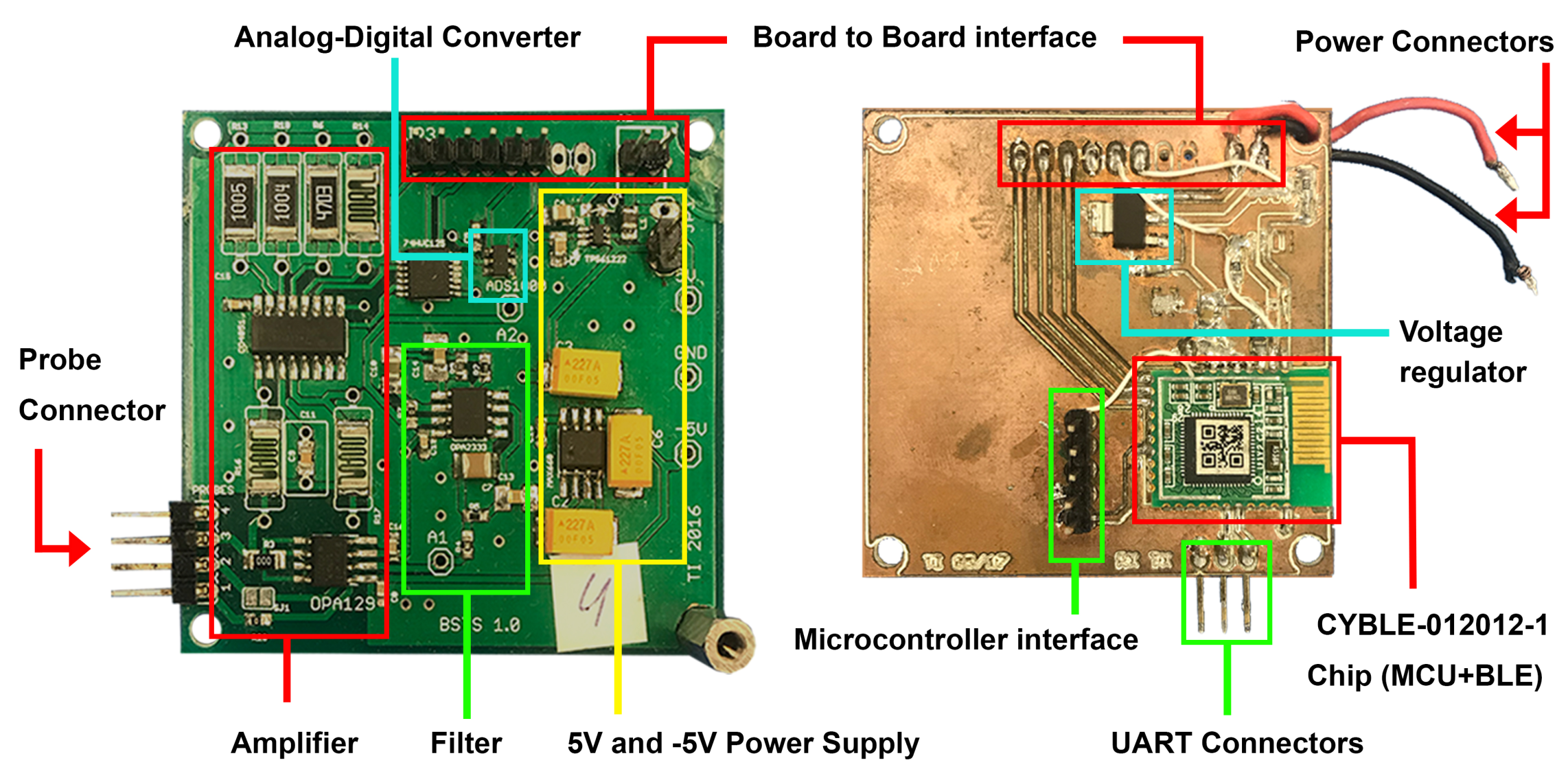 Sensors 21 00491 g004