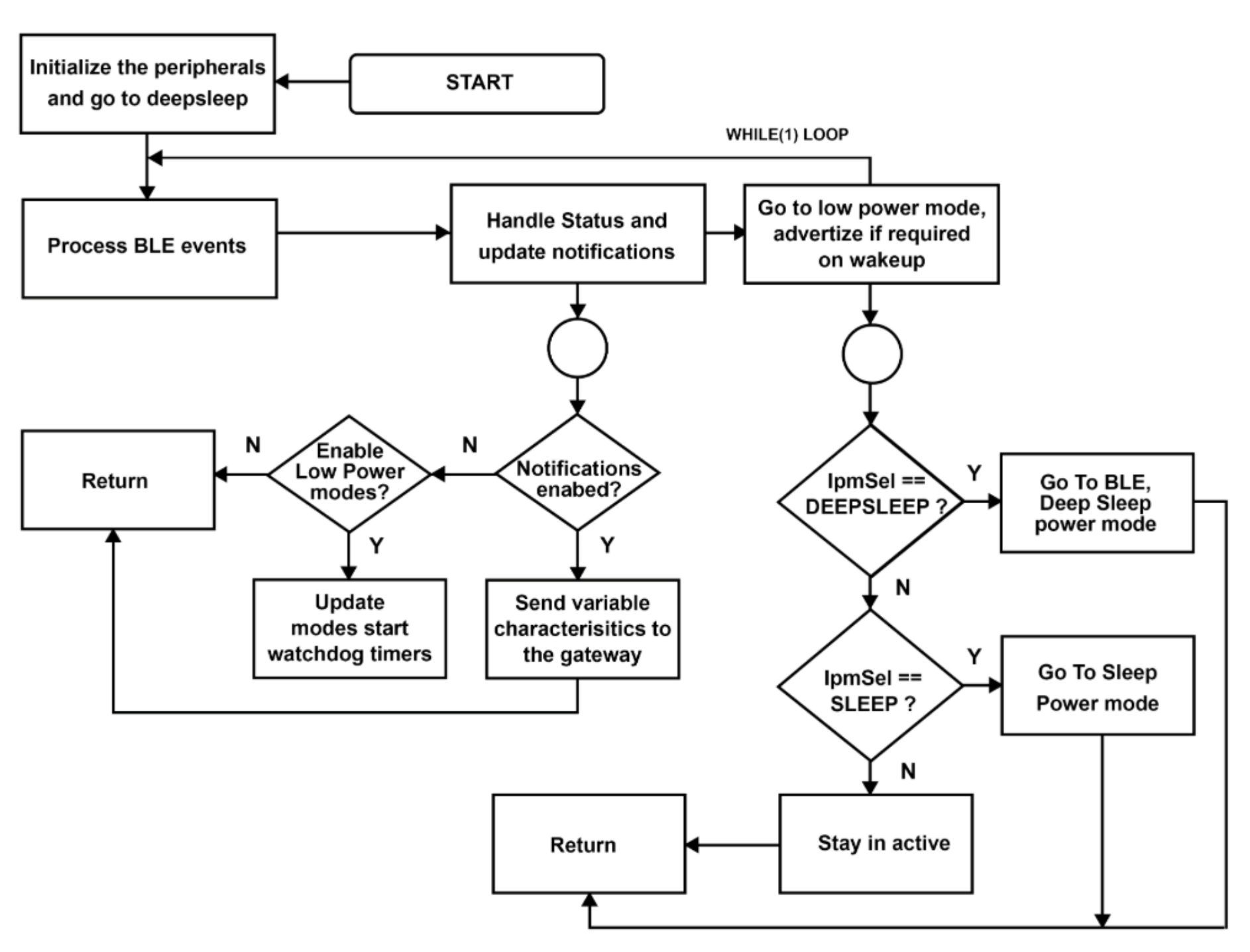 Sensors 21 00491 g007