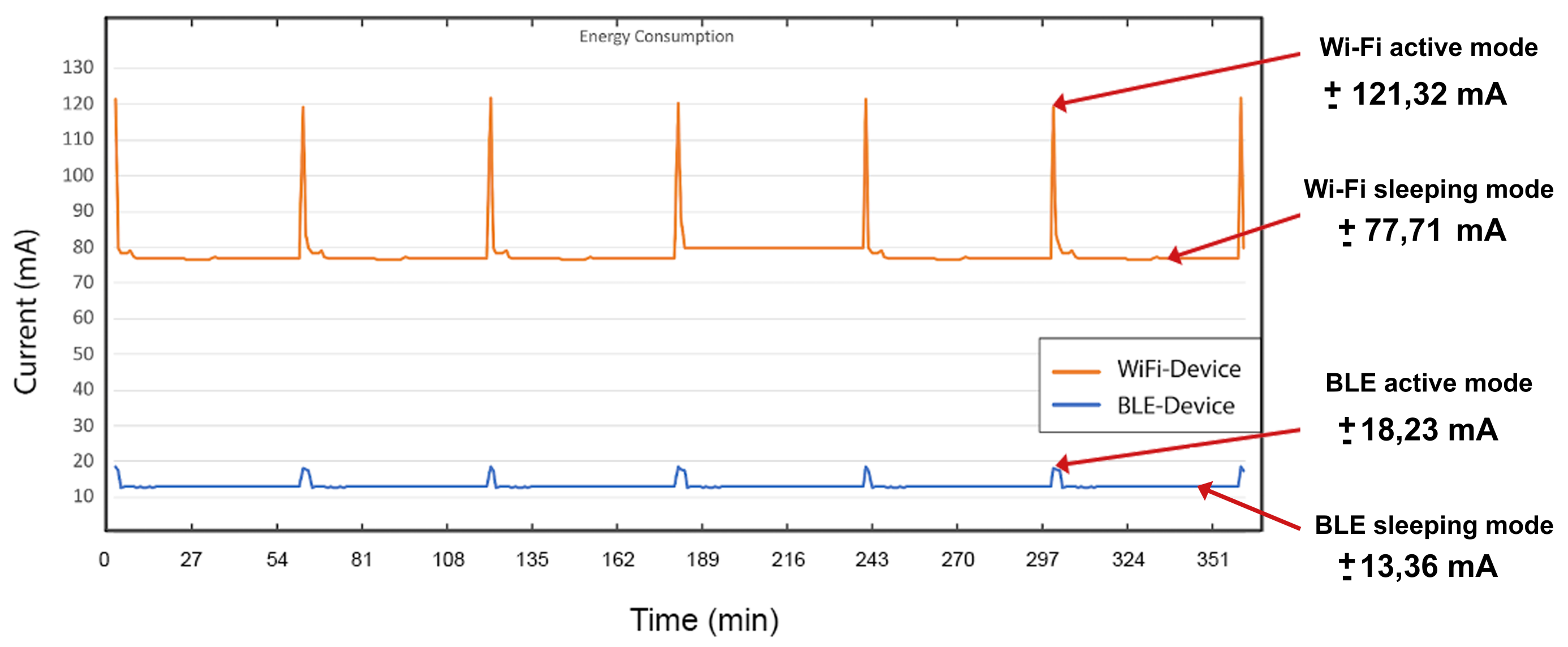 Sensors 21 00491 g009