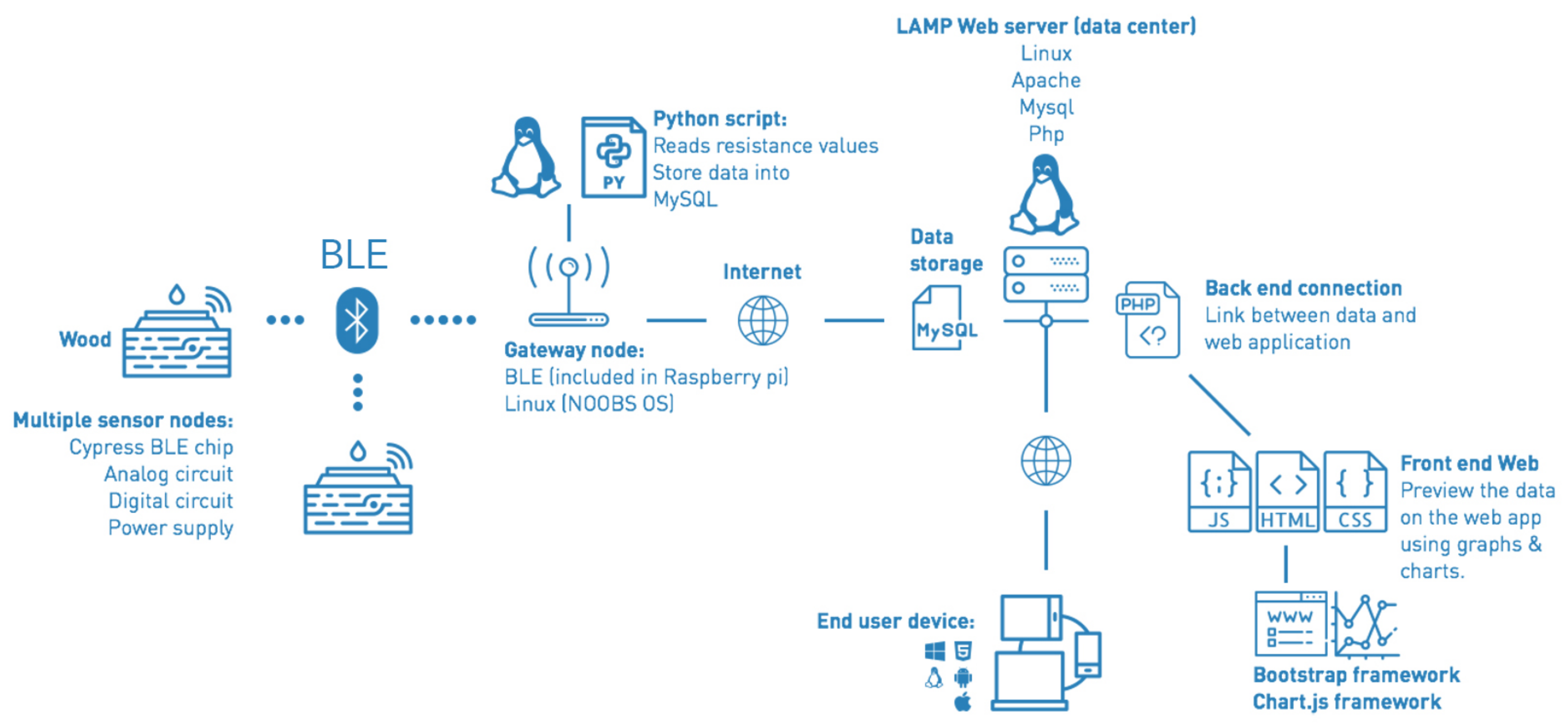 Sensors 21 00491 g011