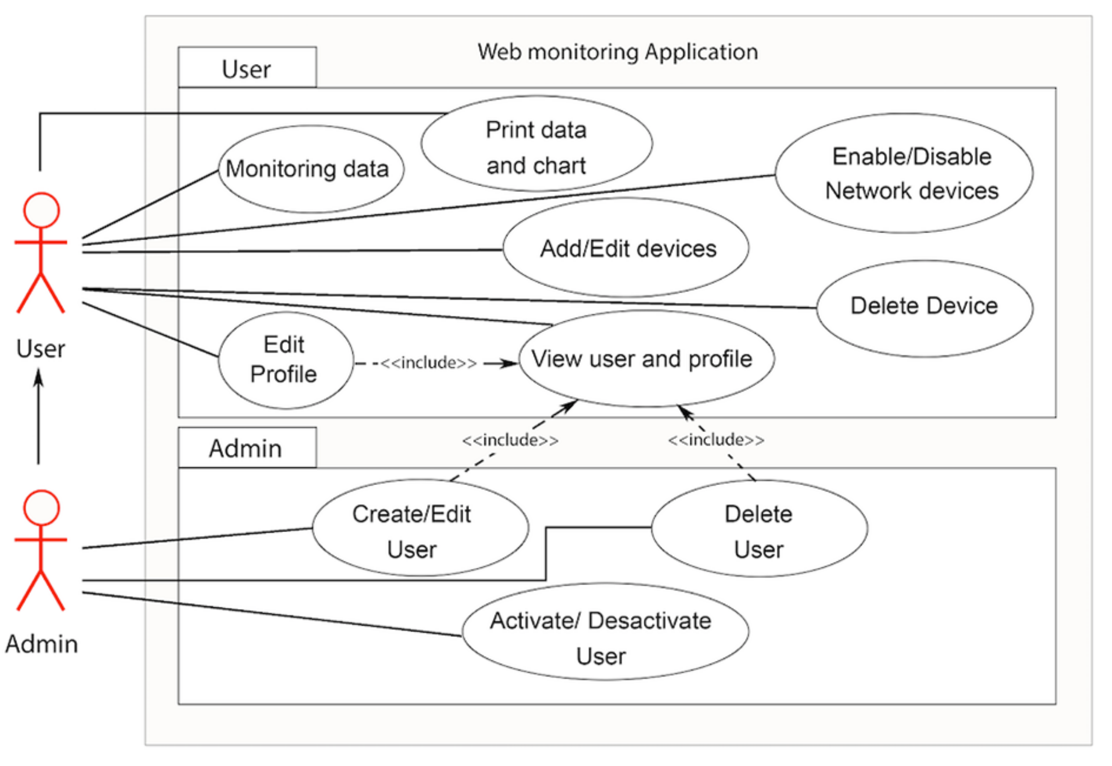 Sensors 21 00491 g012