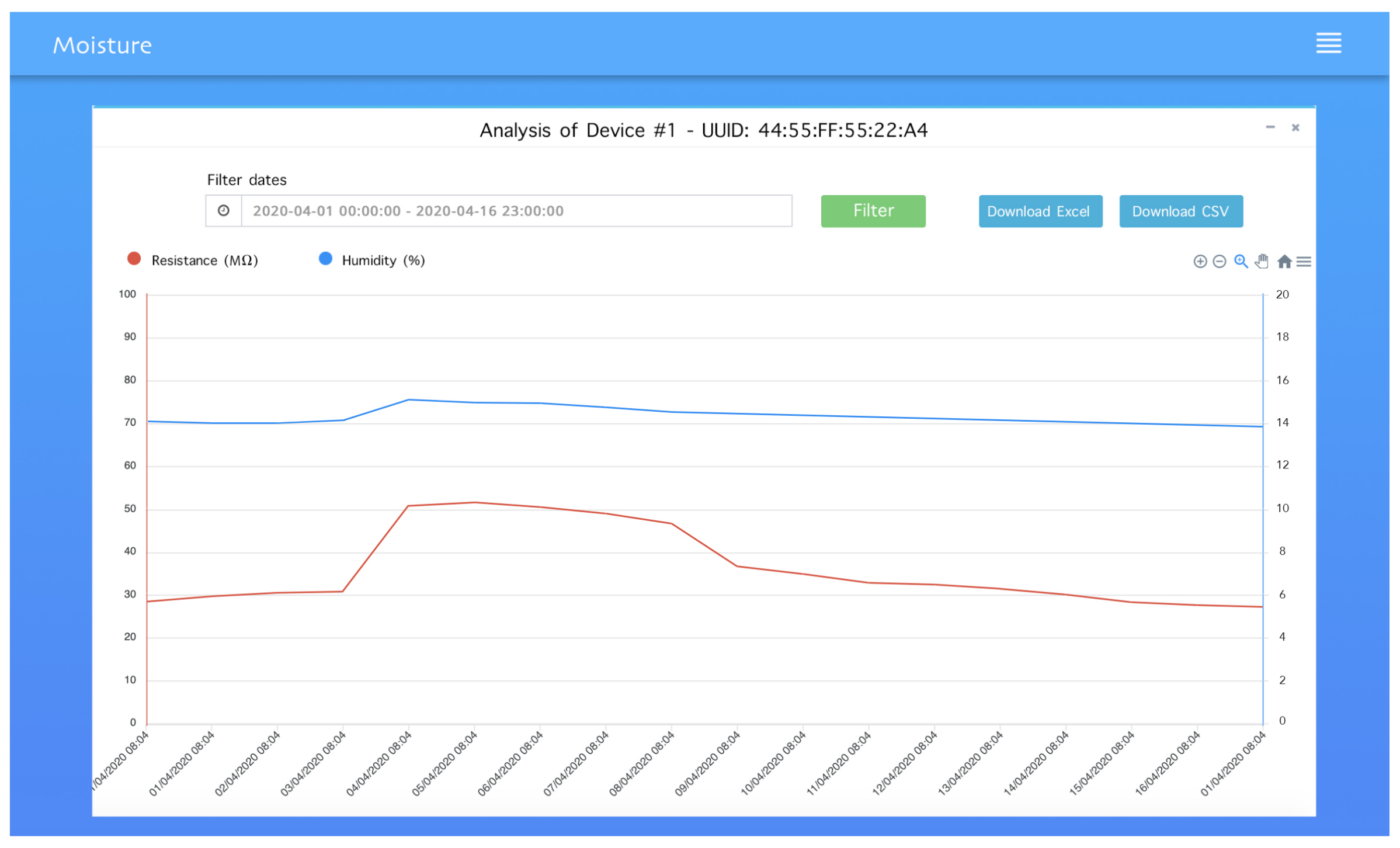 Sensors 21 00491 g014