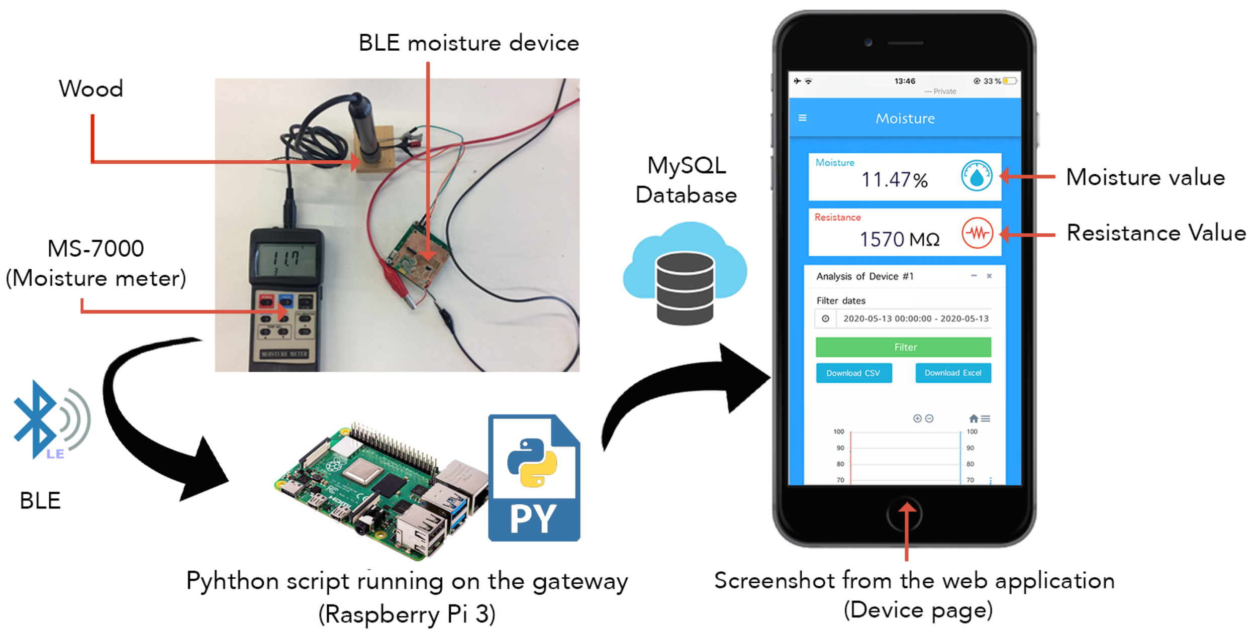 Sensors 21 00491 g015
