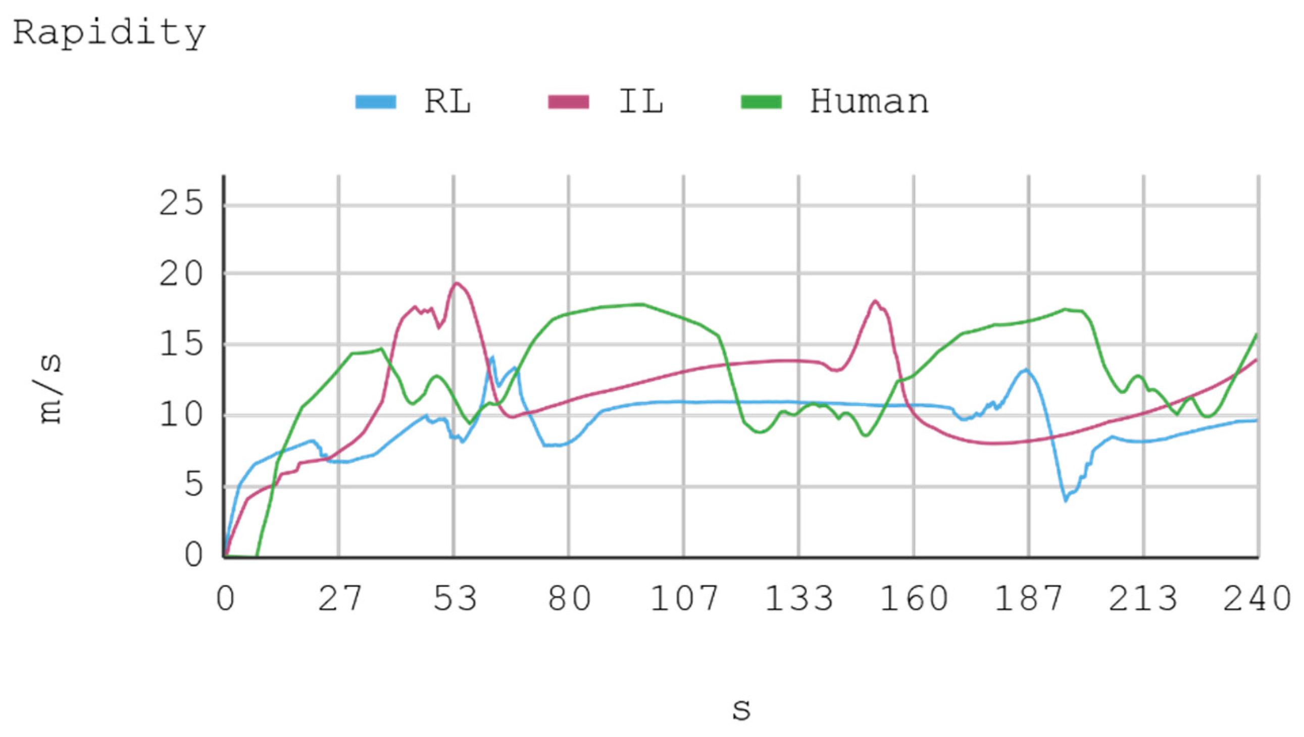 Sensors 21 00492 g010b
