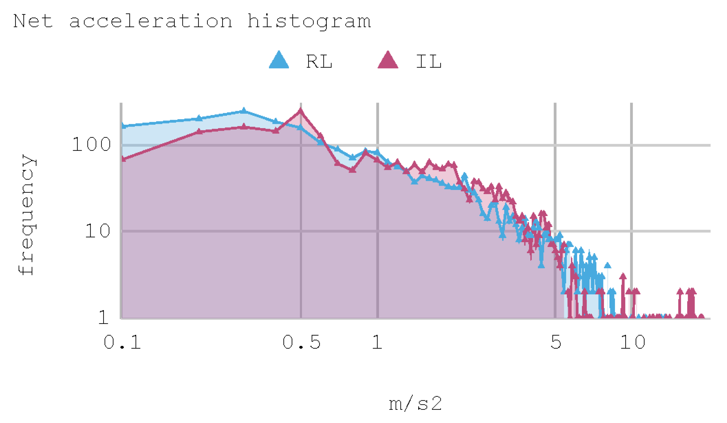 Sensors 21 00492 g017
