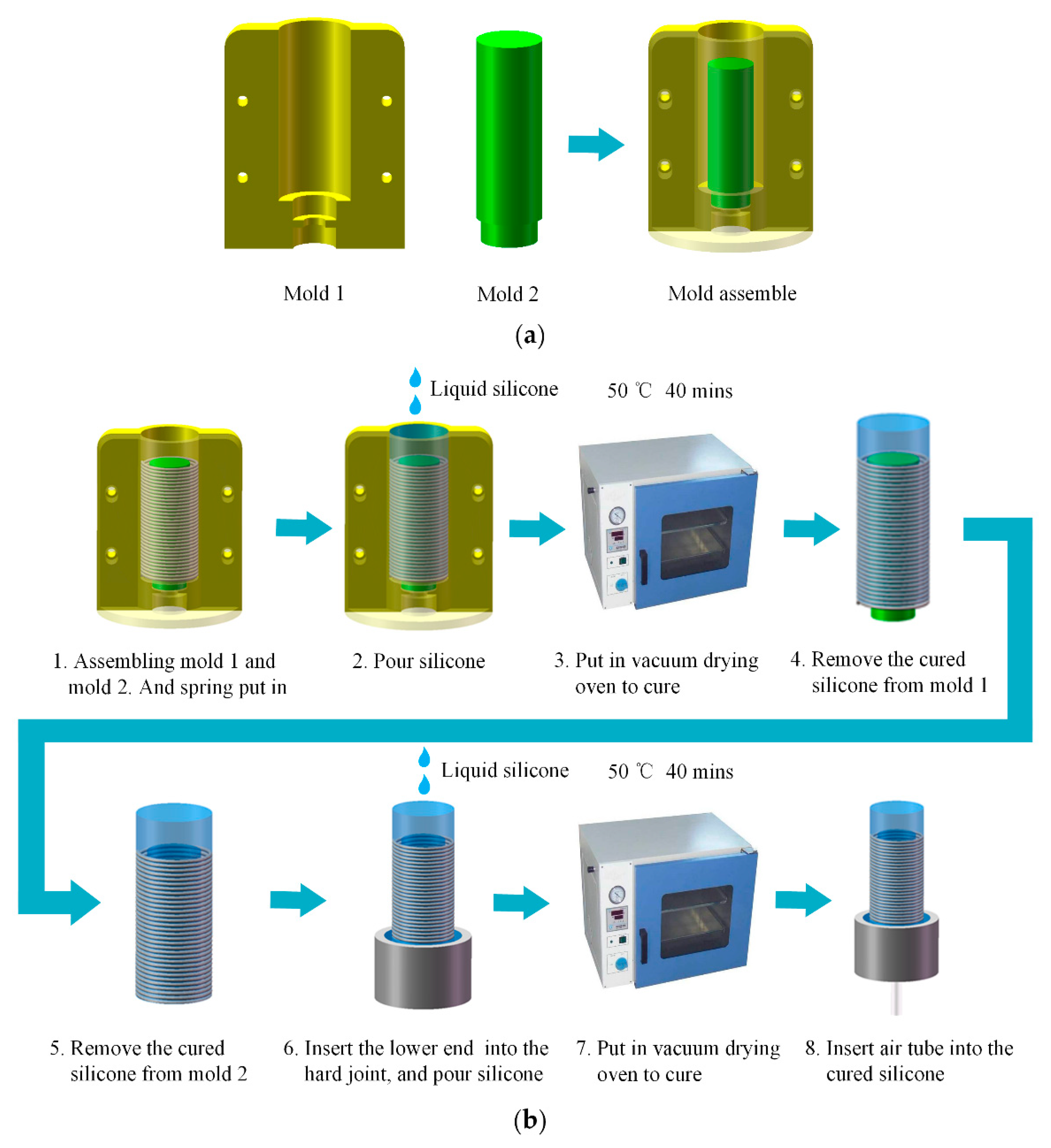 Sensors 21 00493 g003