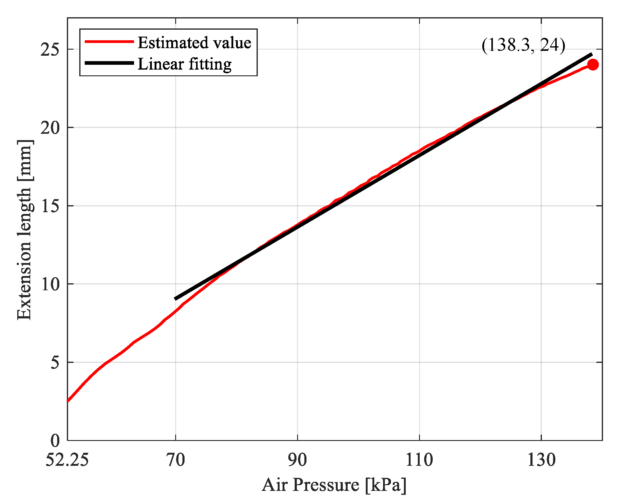 Sensors 21 00493 g007