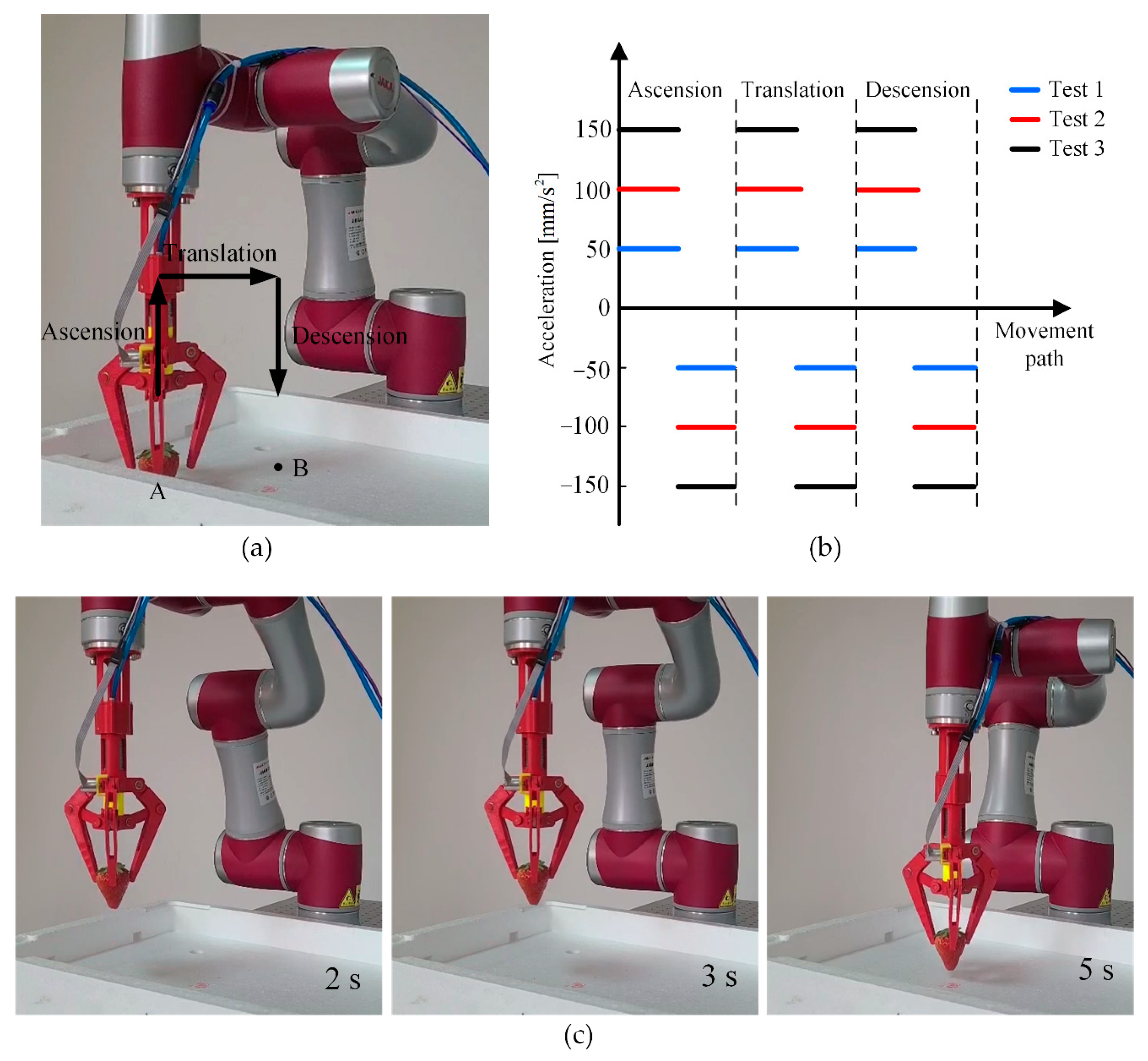 Sensors 21 00493 g014