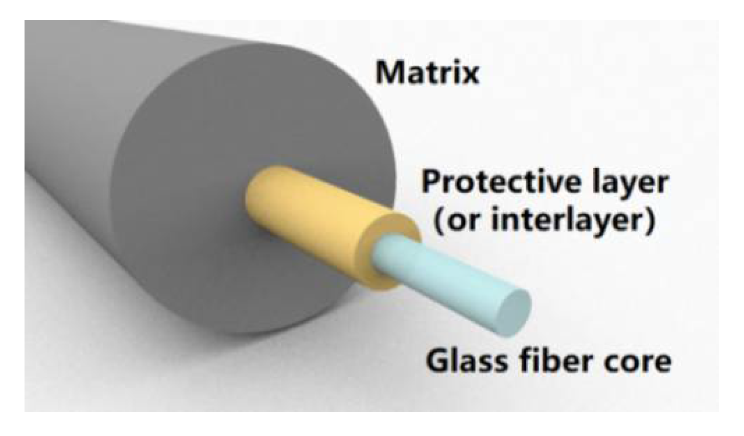 Sensors 21 00495 g001
