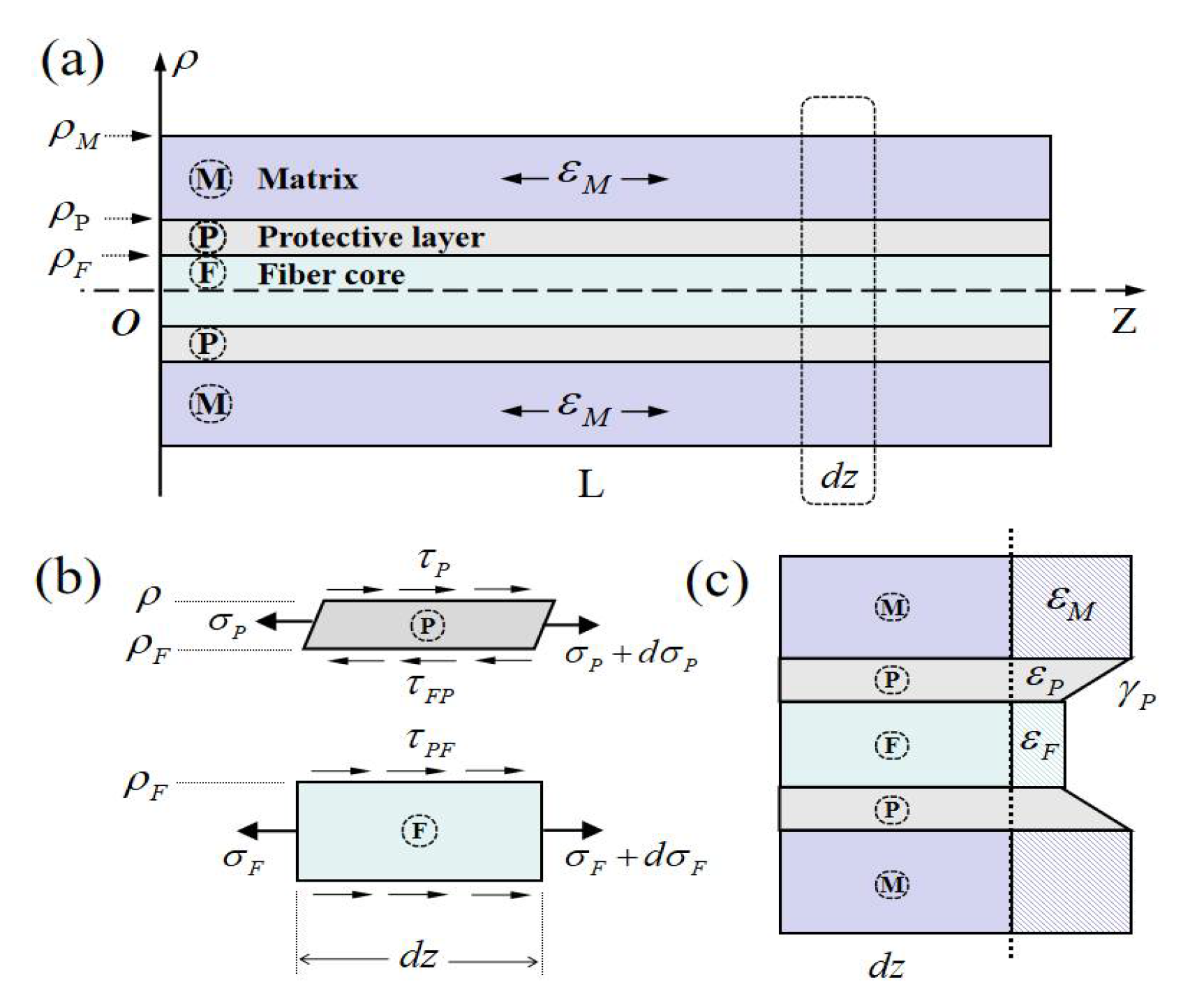 Sensors 21 00495 g002