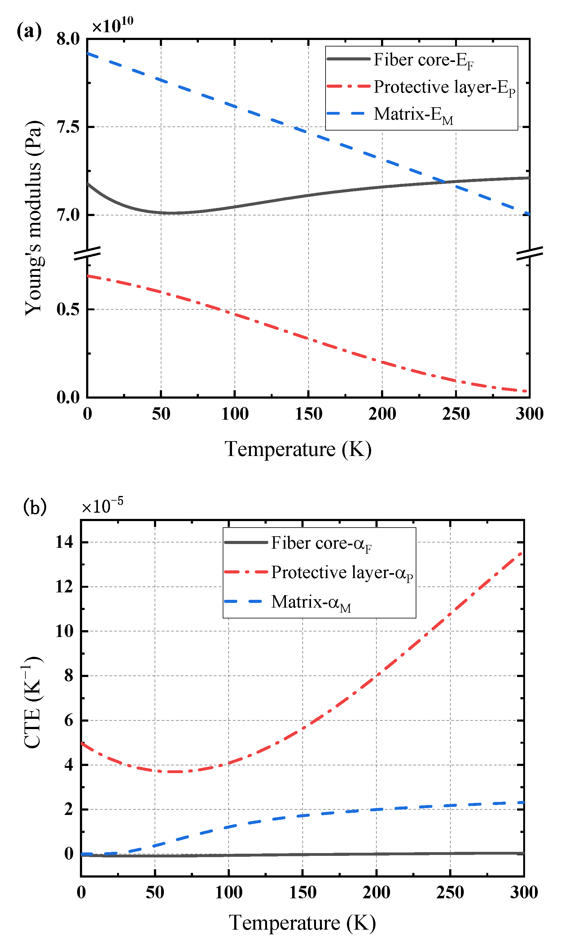 Sensors 21 00495 g003