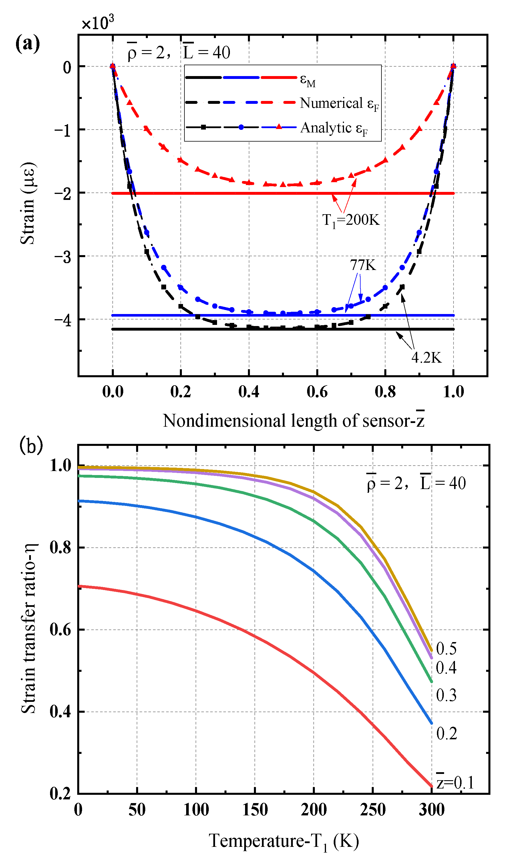 Sensors 21 00495 g004