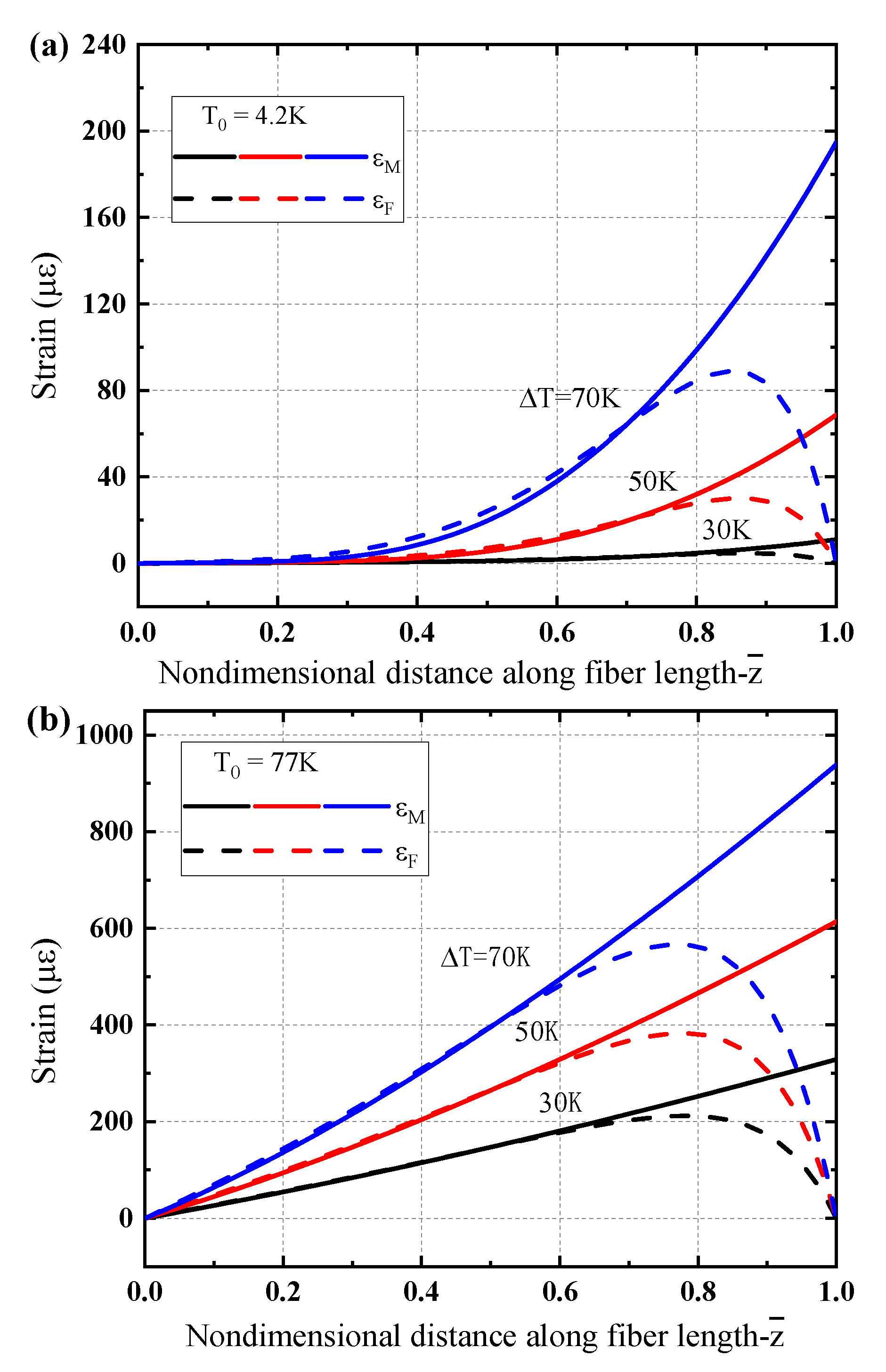 Sensors 21 00495 g006