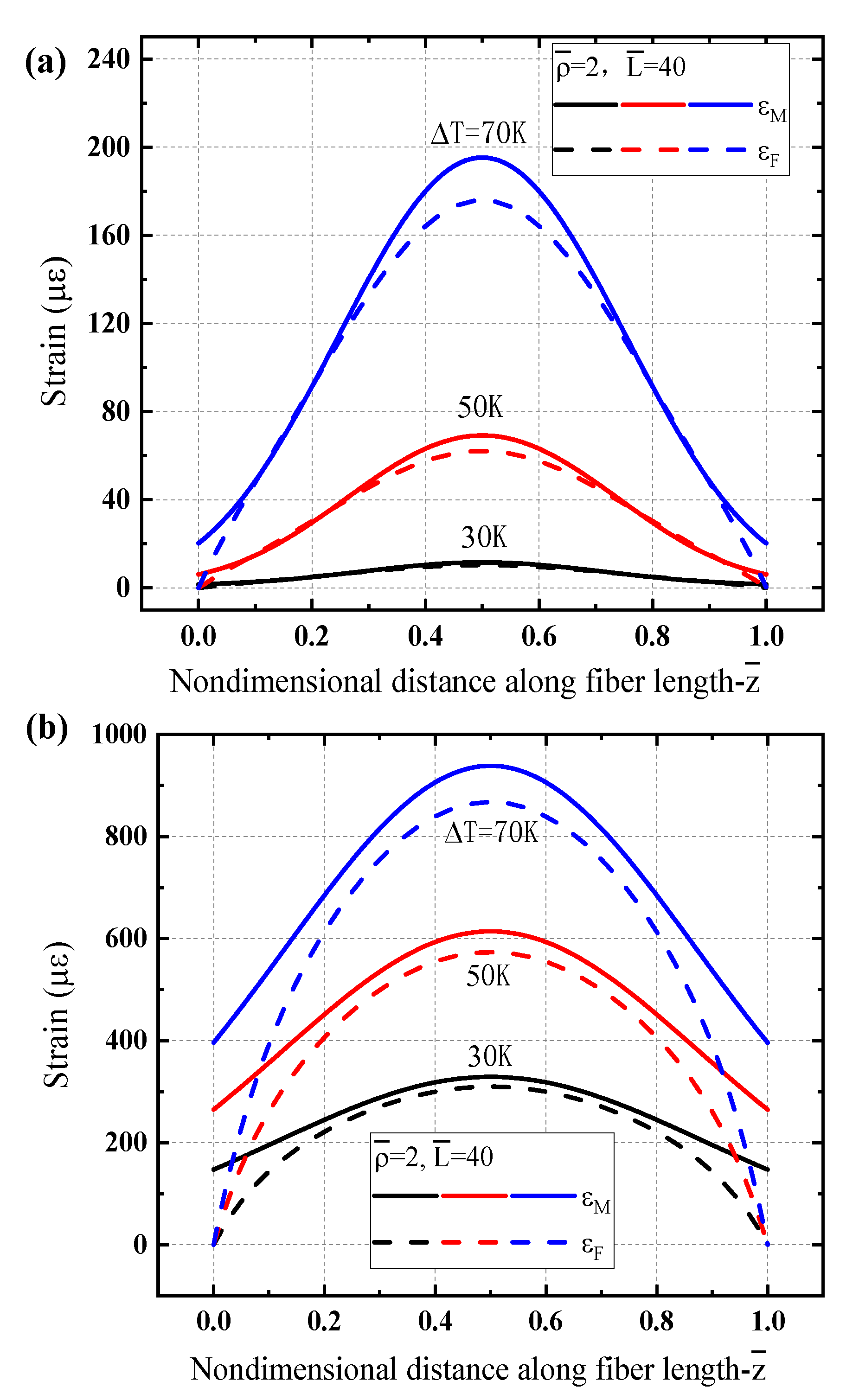 Sensors 21 00495 g009