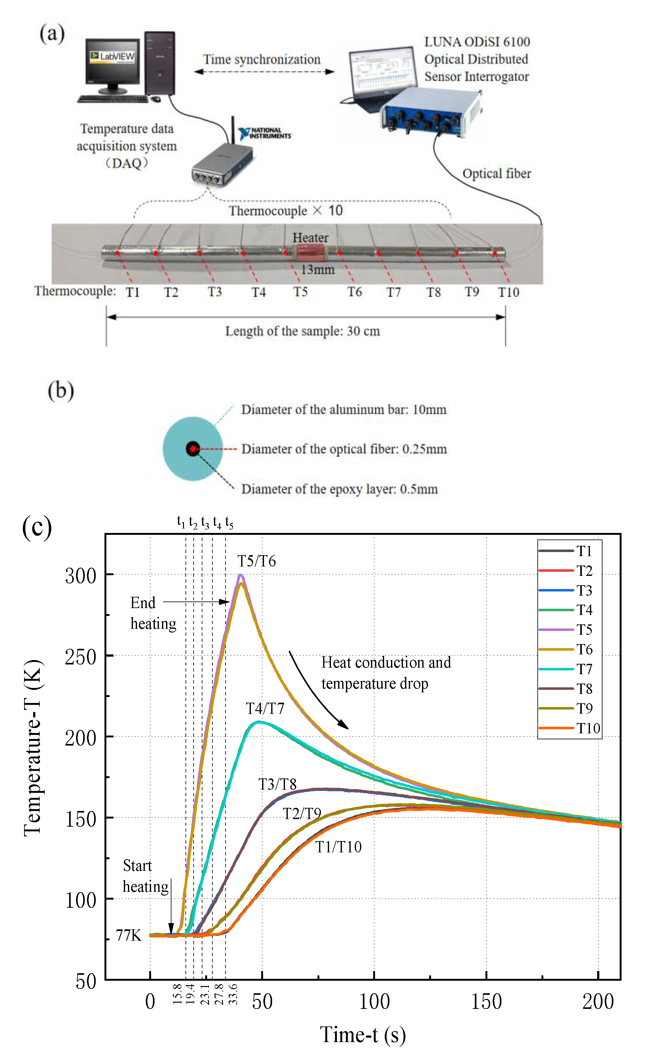 Sensors 21 00495 g014