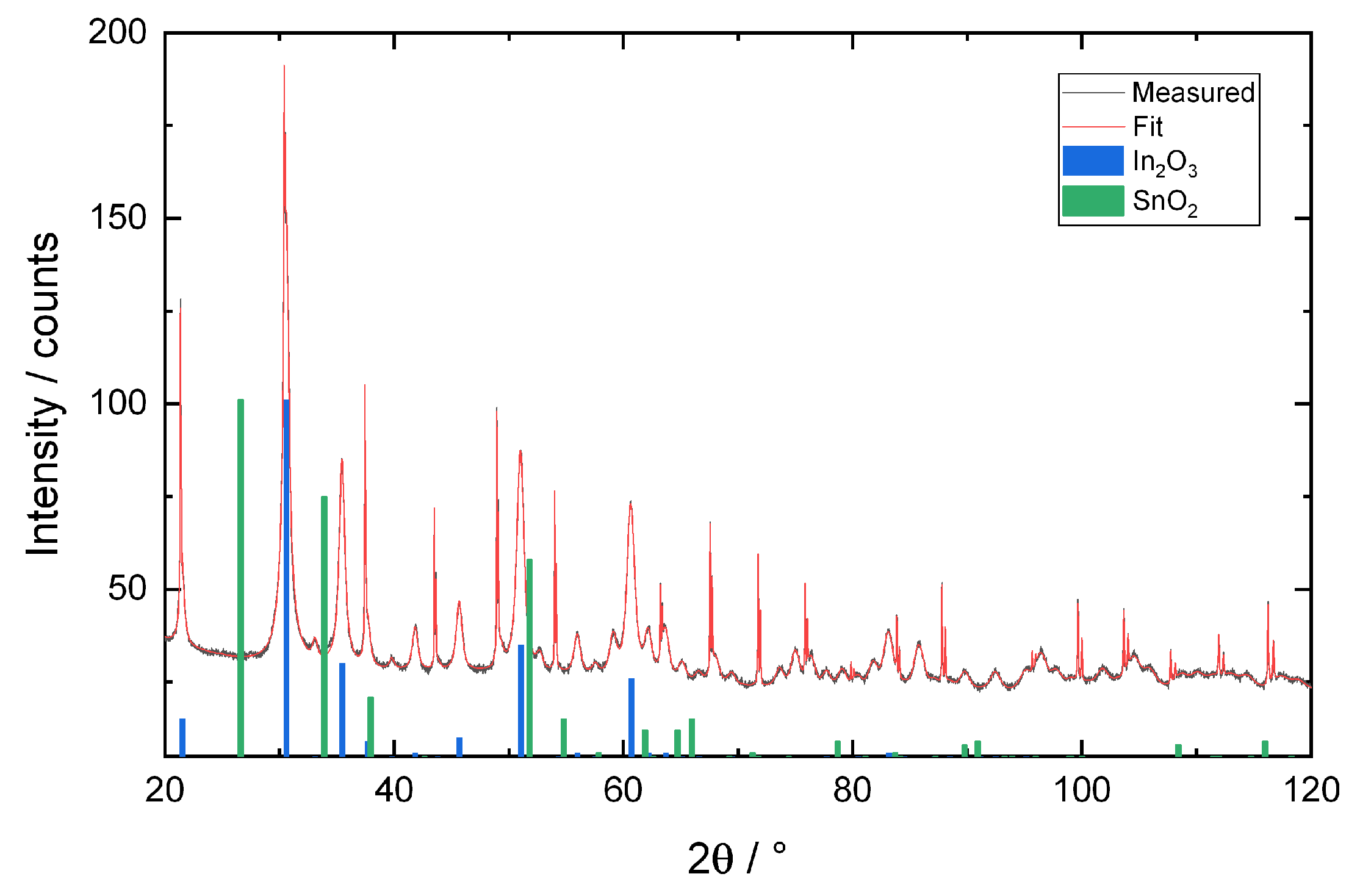 Sensors 21 00497 g003