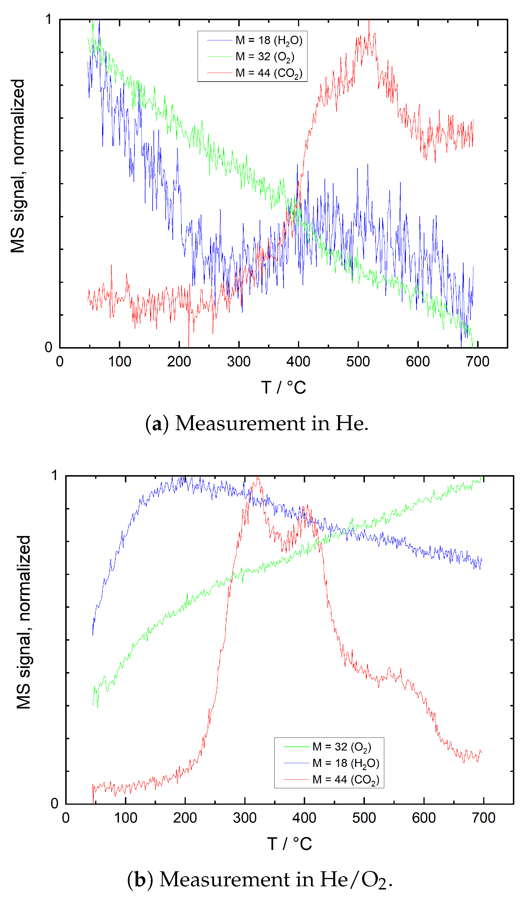 Sensors 21 00497 g006