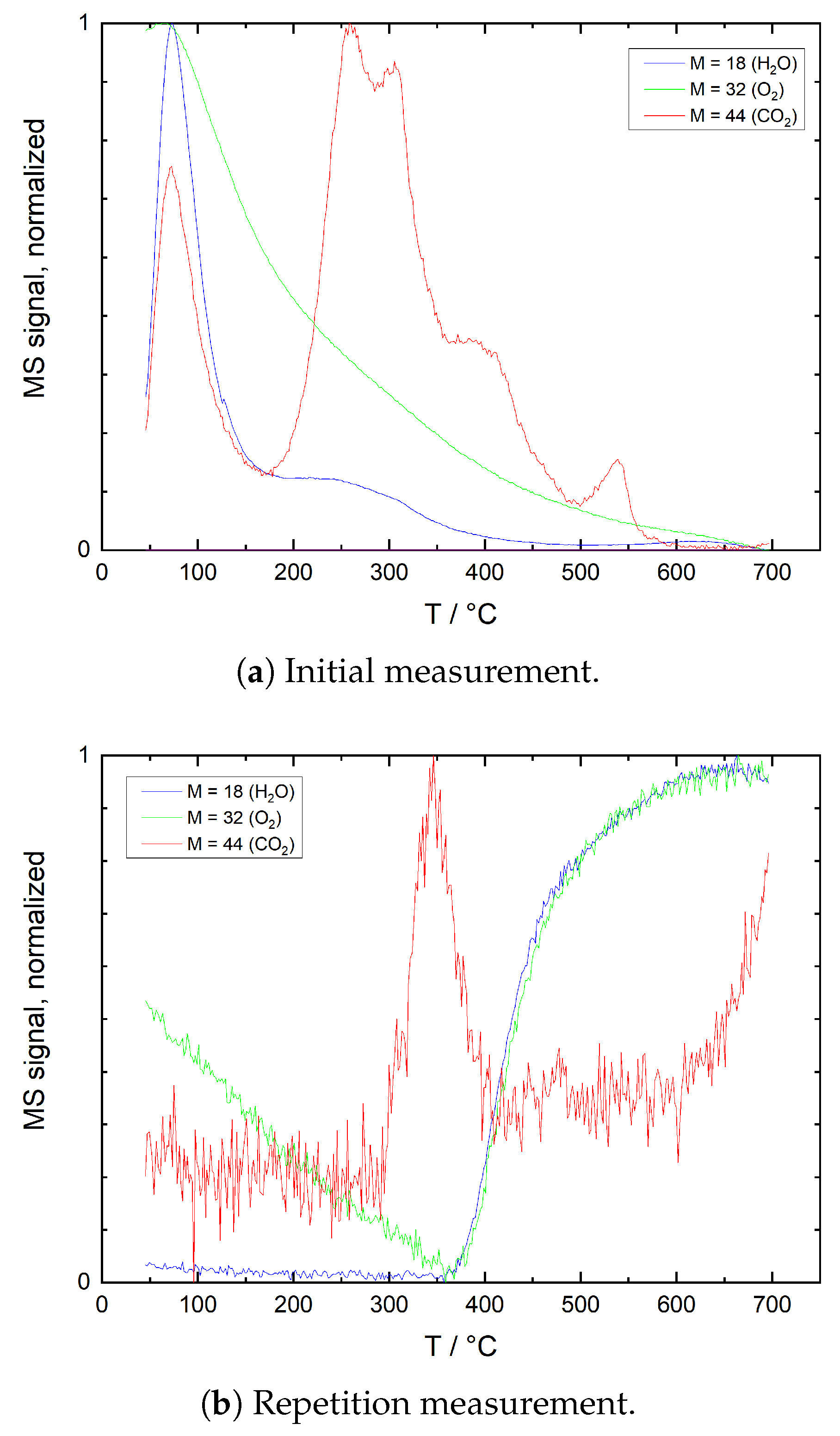 Sensors 21 00497 g008