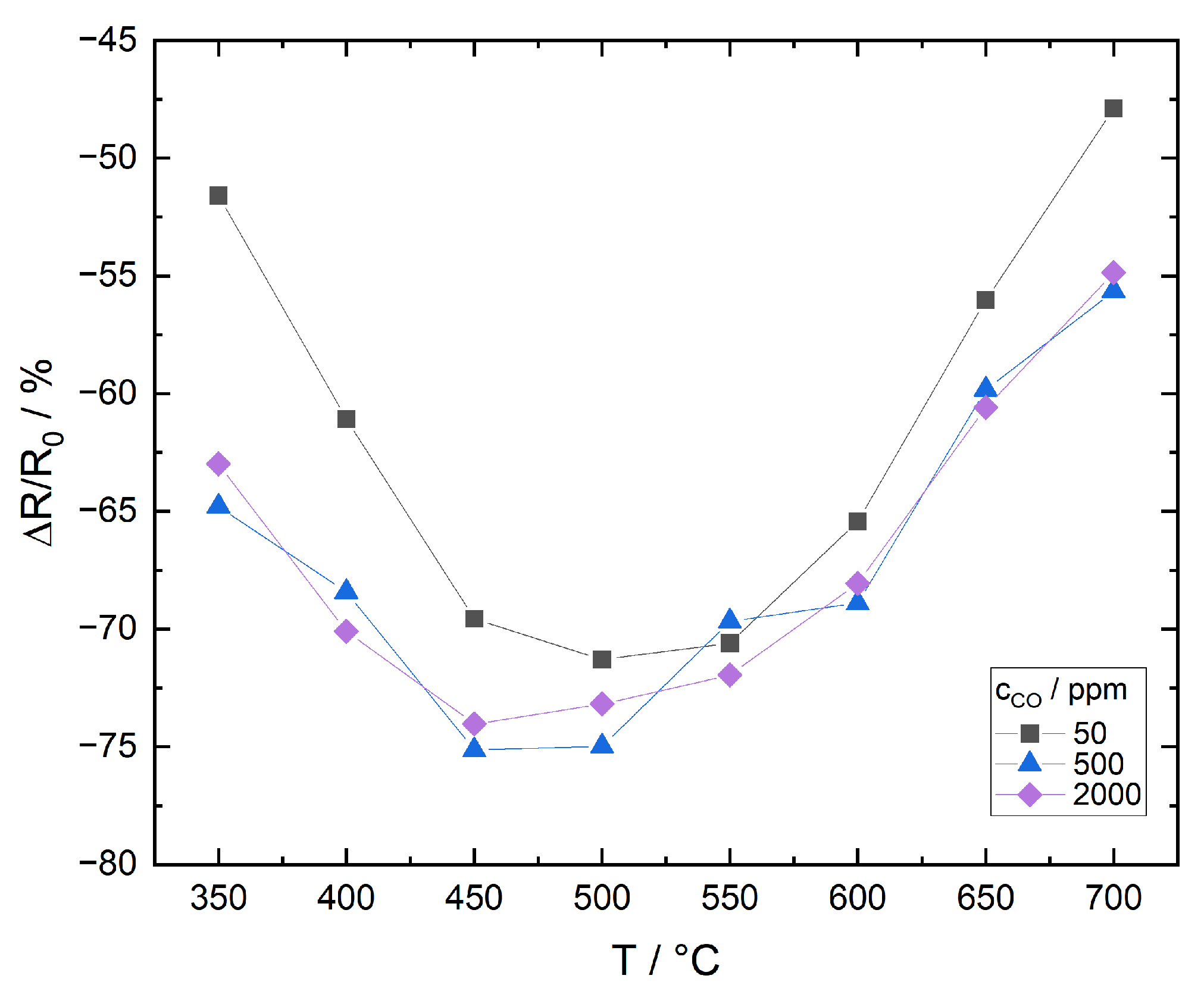 Sensors 21 00497 g015