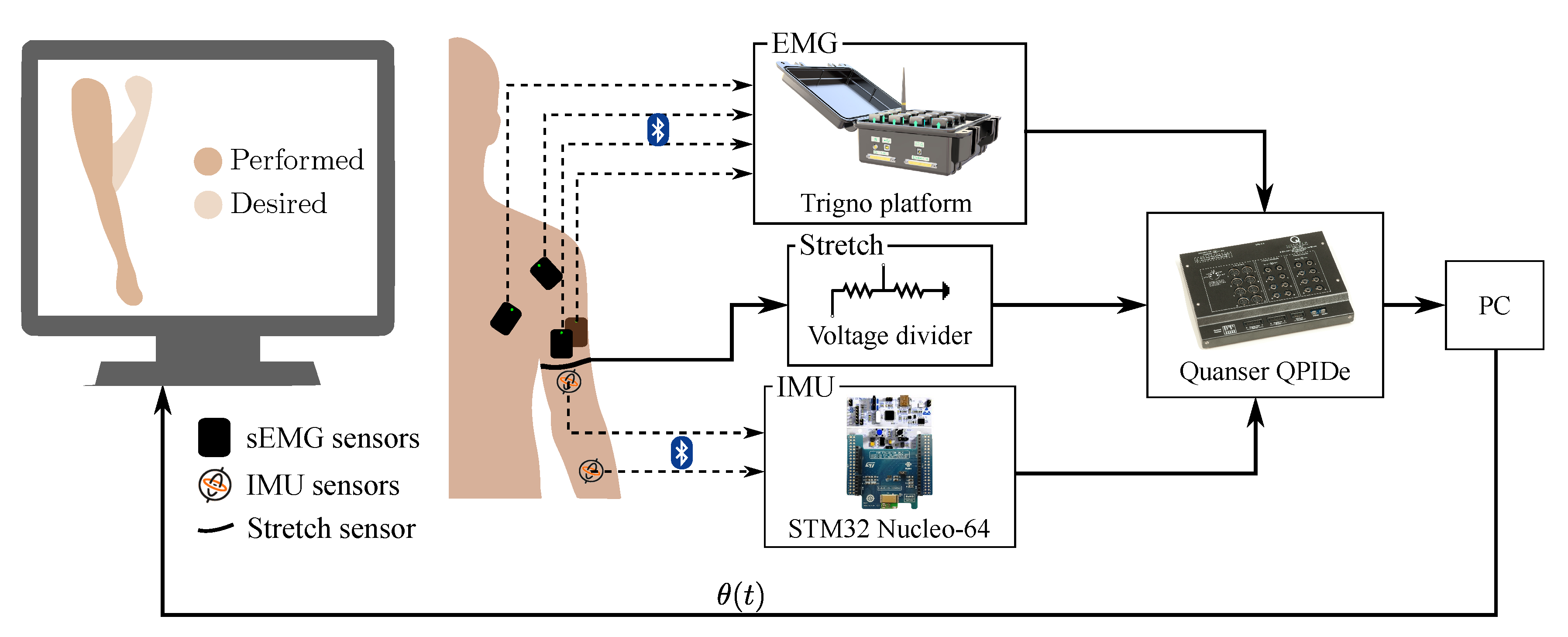 Sensors 21 00498 g001
