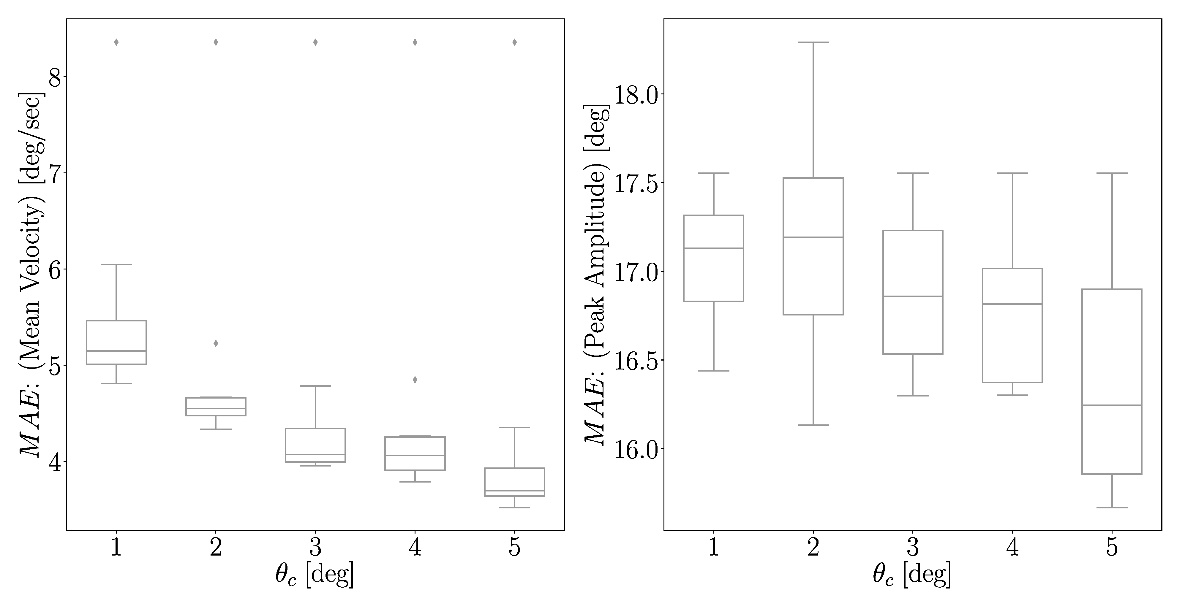 Sensors 21 00498 g008