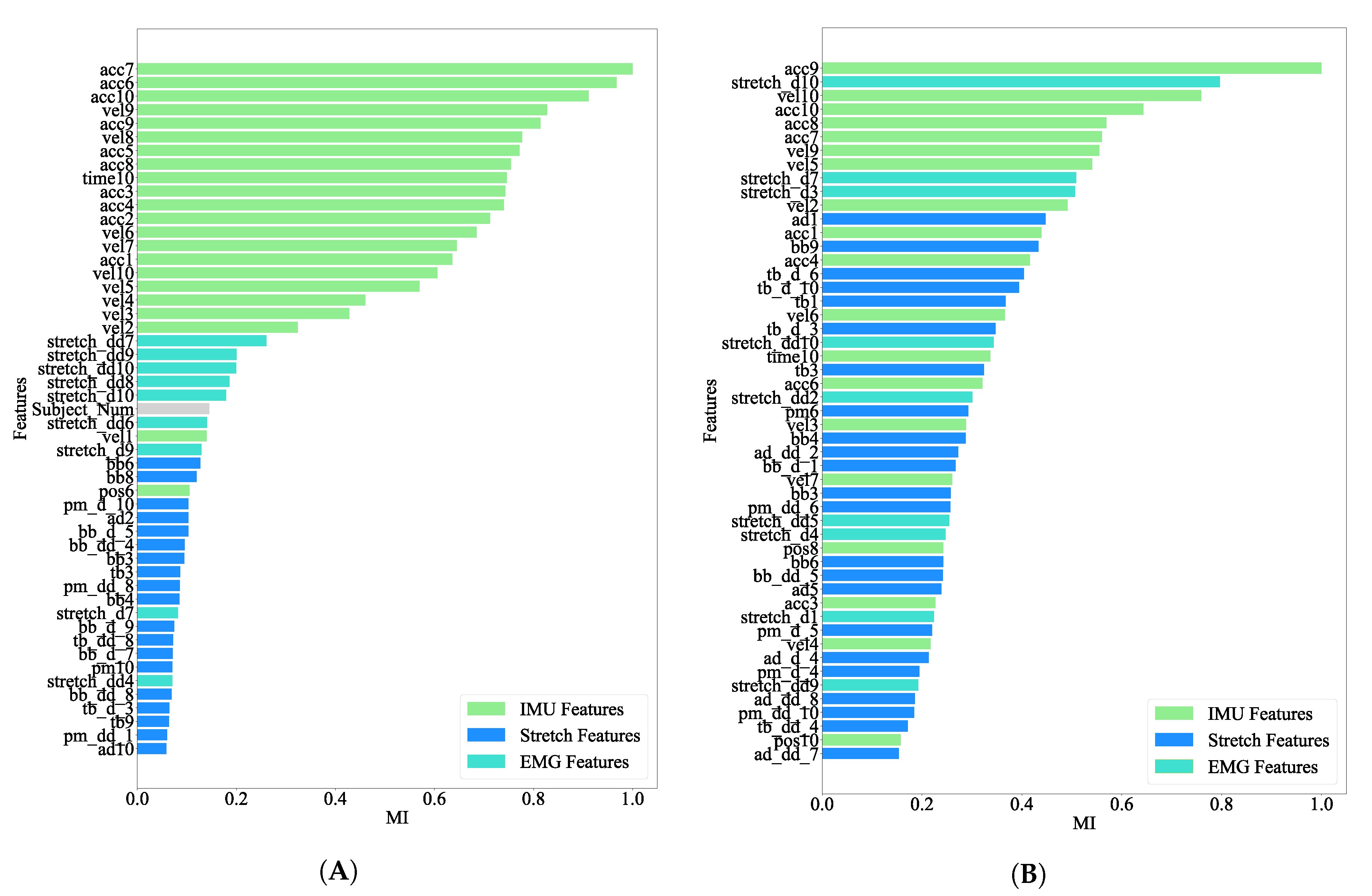 Sensors 21 00498 g009