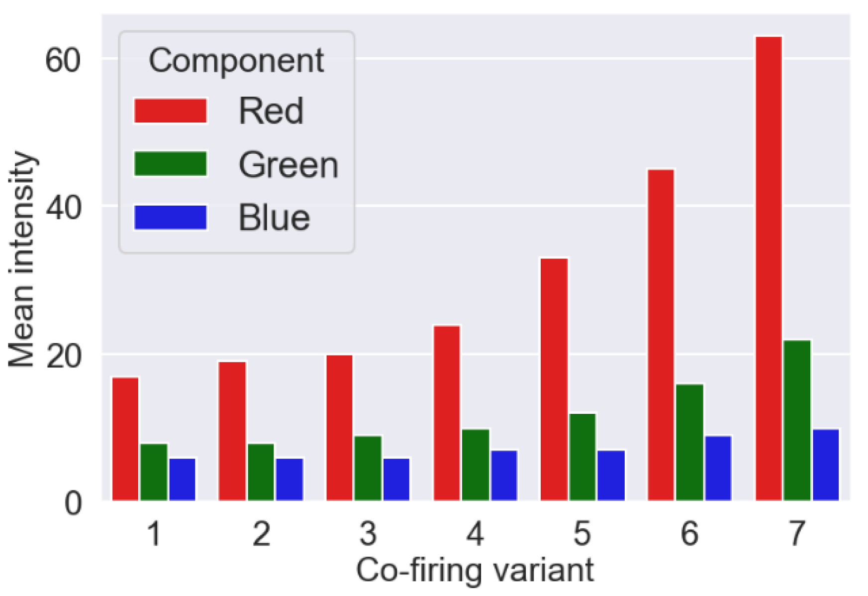 Sensors 21 00500 g002