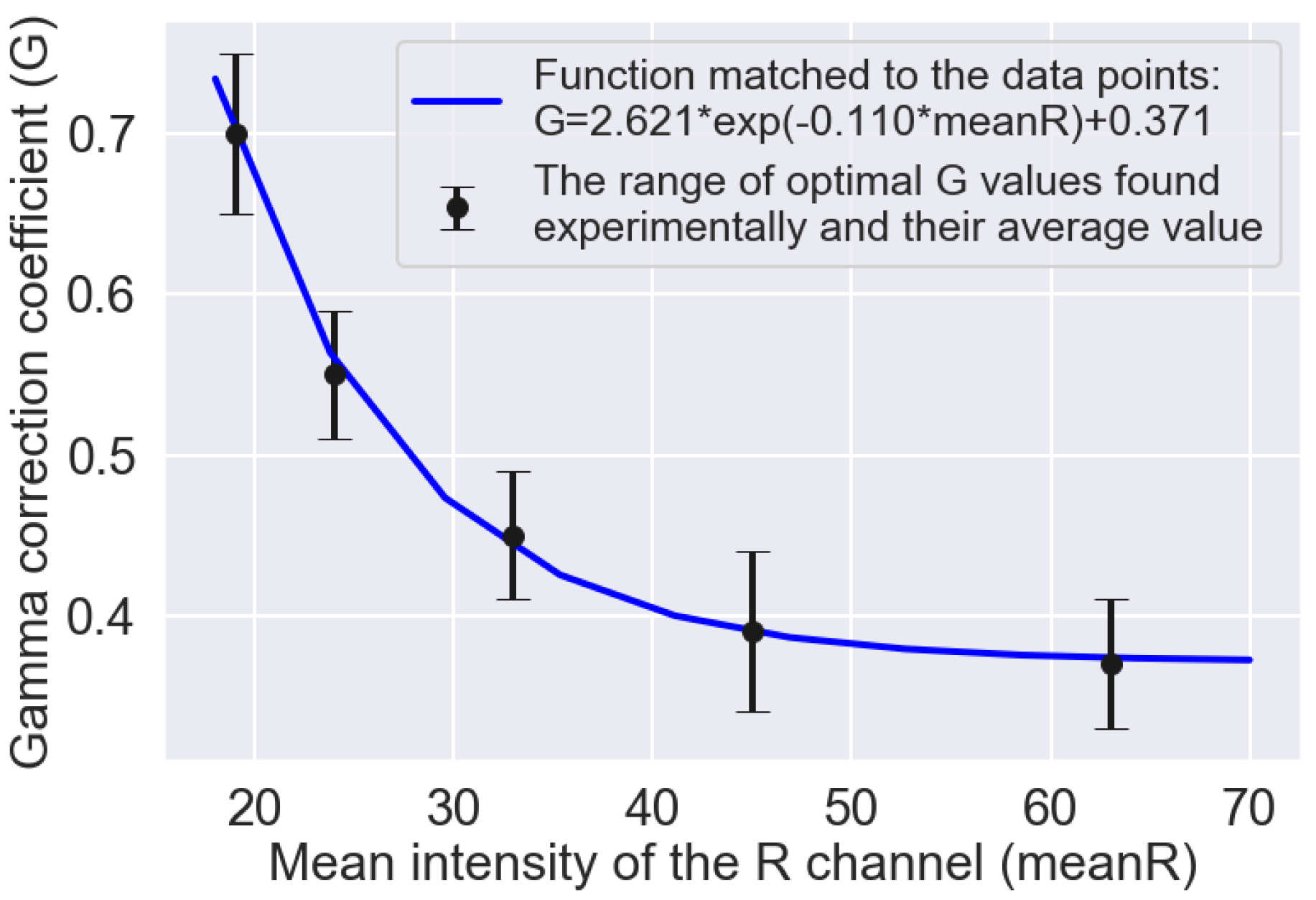 Sensors 21 00500 g004