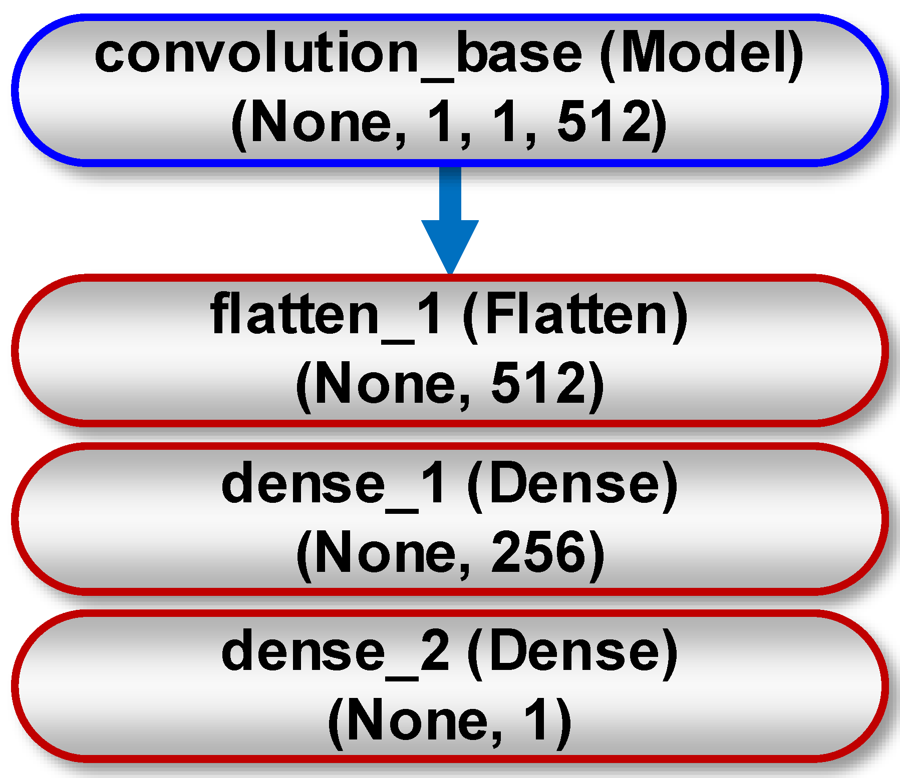Sensors 21 00500 g008