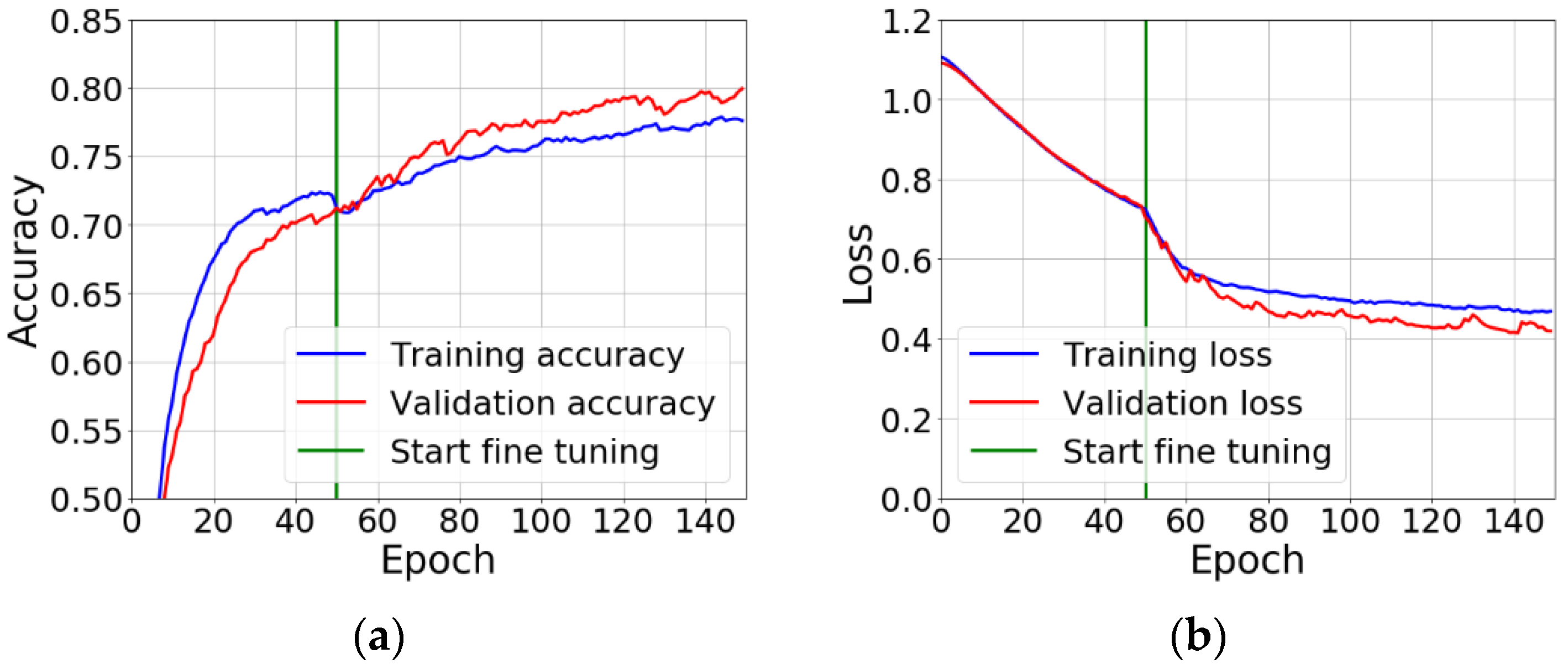 Sensors 21 00500 g009