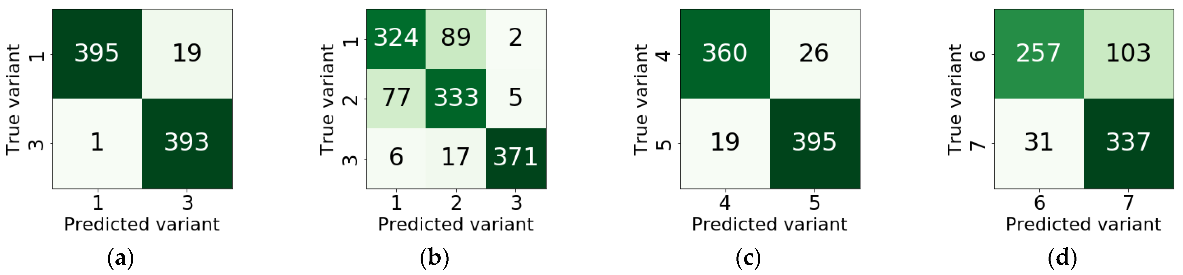 Sensors 21 00500 g010