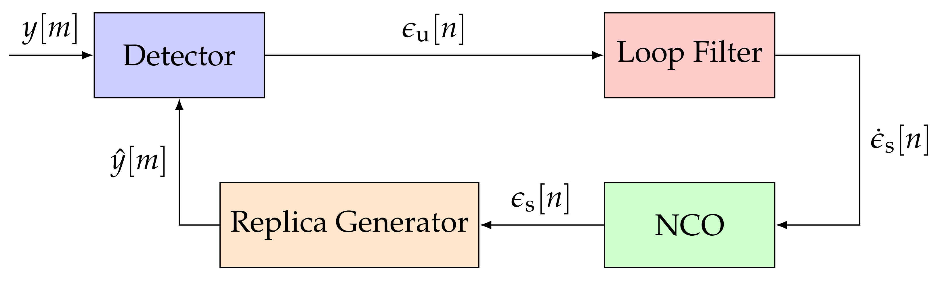 Sensors 21 00502 g001