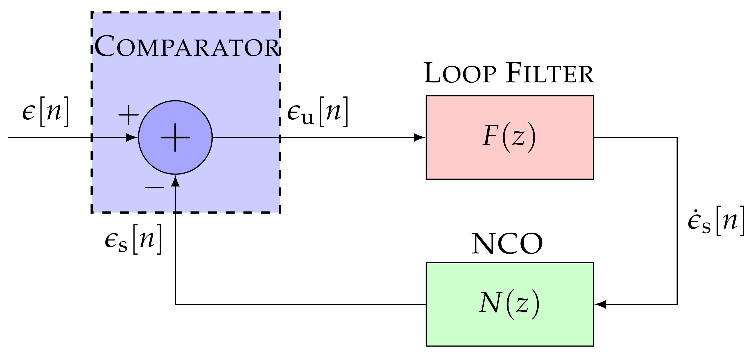 Sensors 21 00502 g003