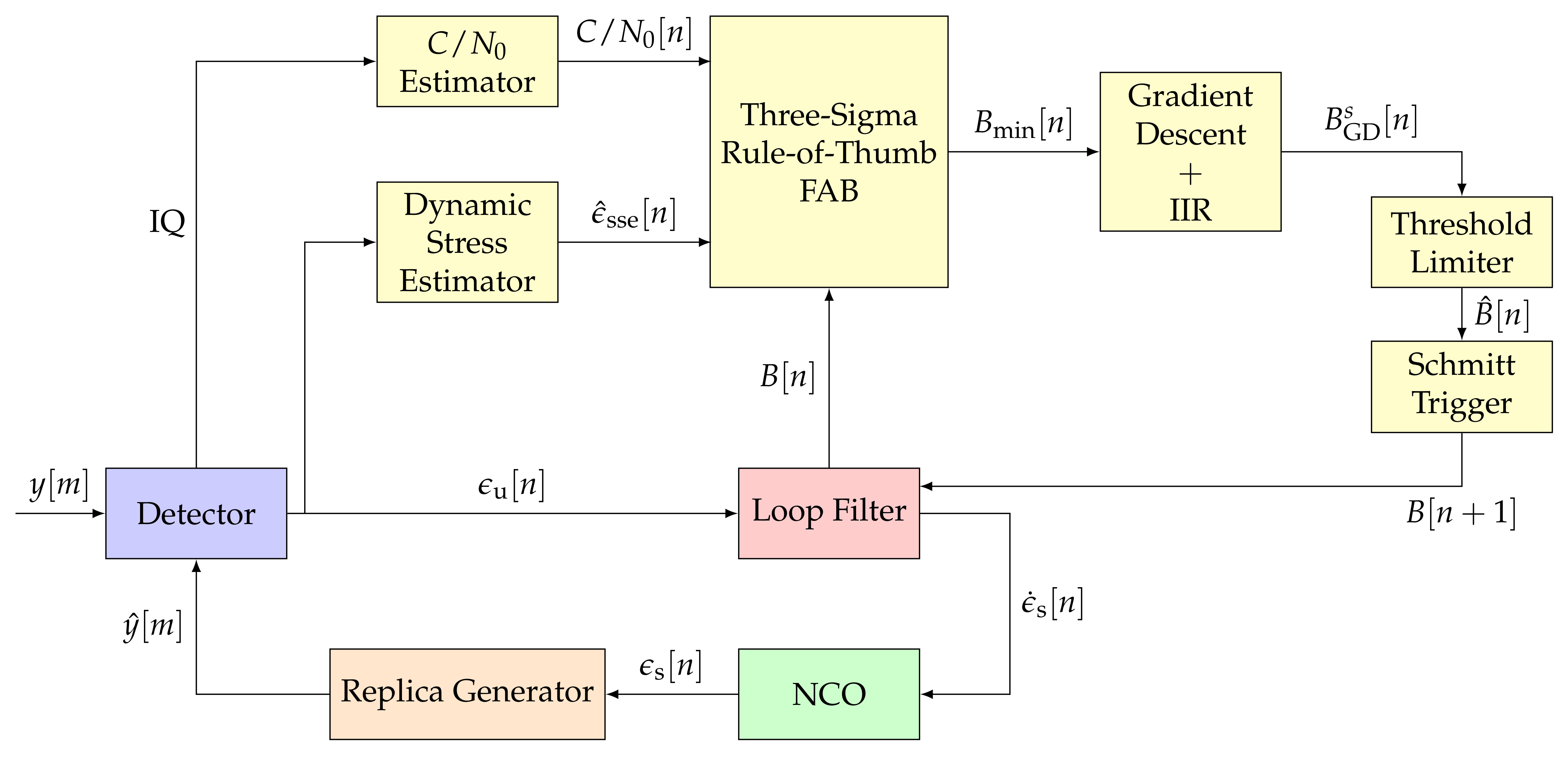 Sensors 21 00502 g006