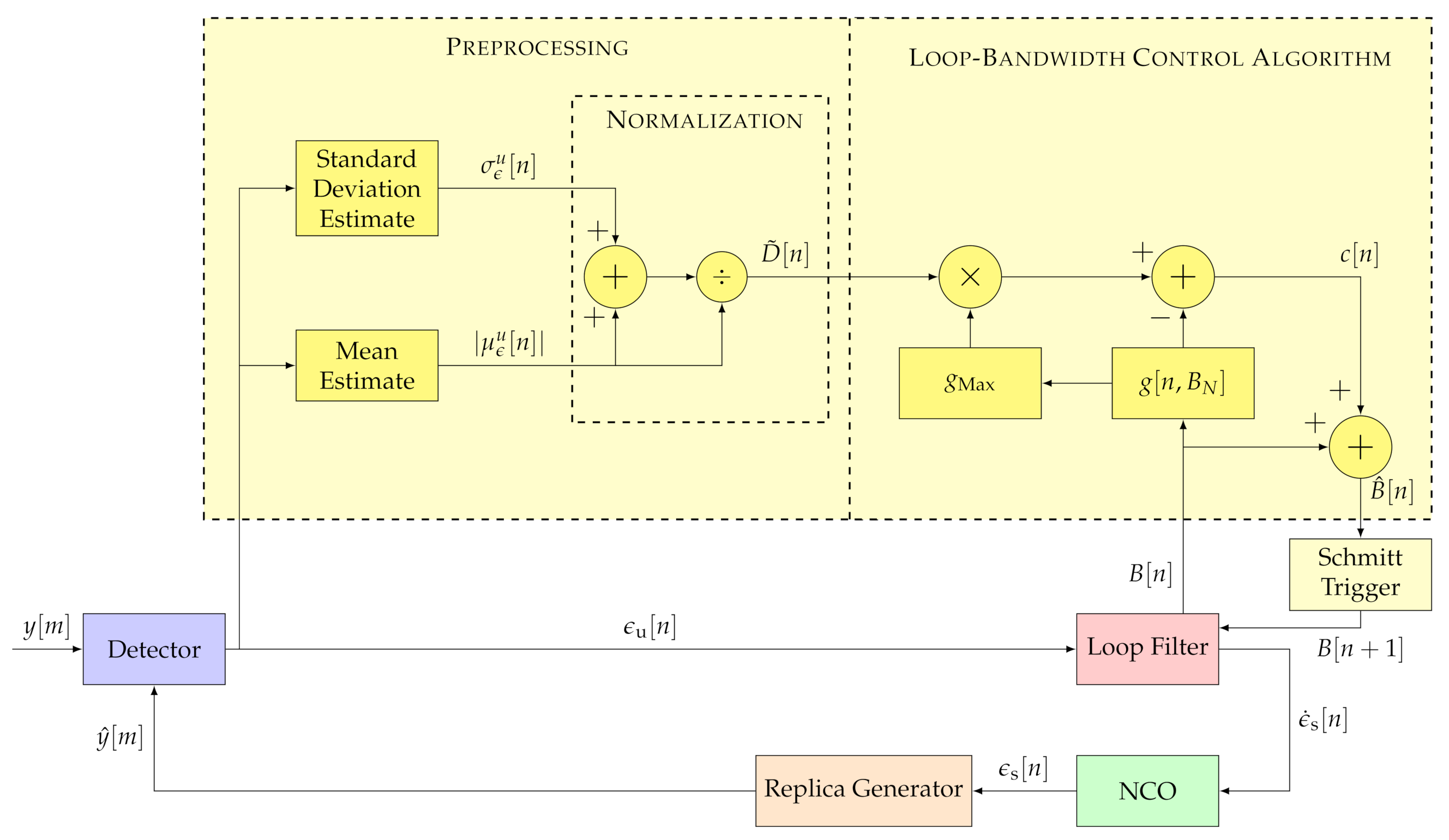Sensors 21 00502 g009