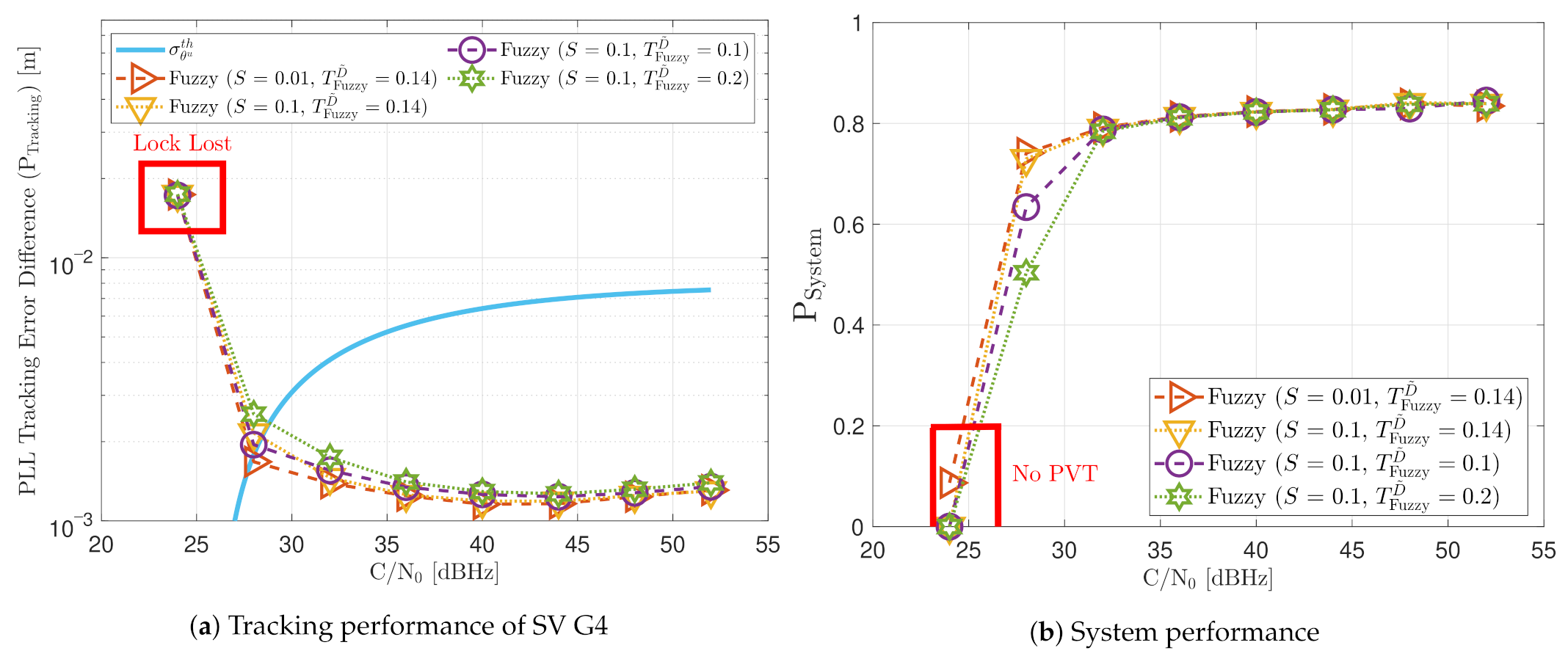 Sensors 21 00502 g021