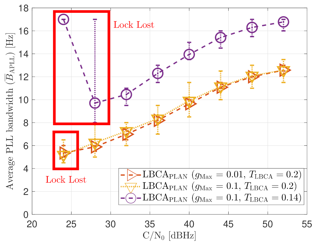 Sensors 21 00502 g026