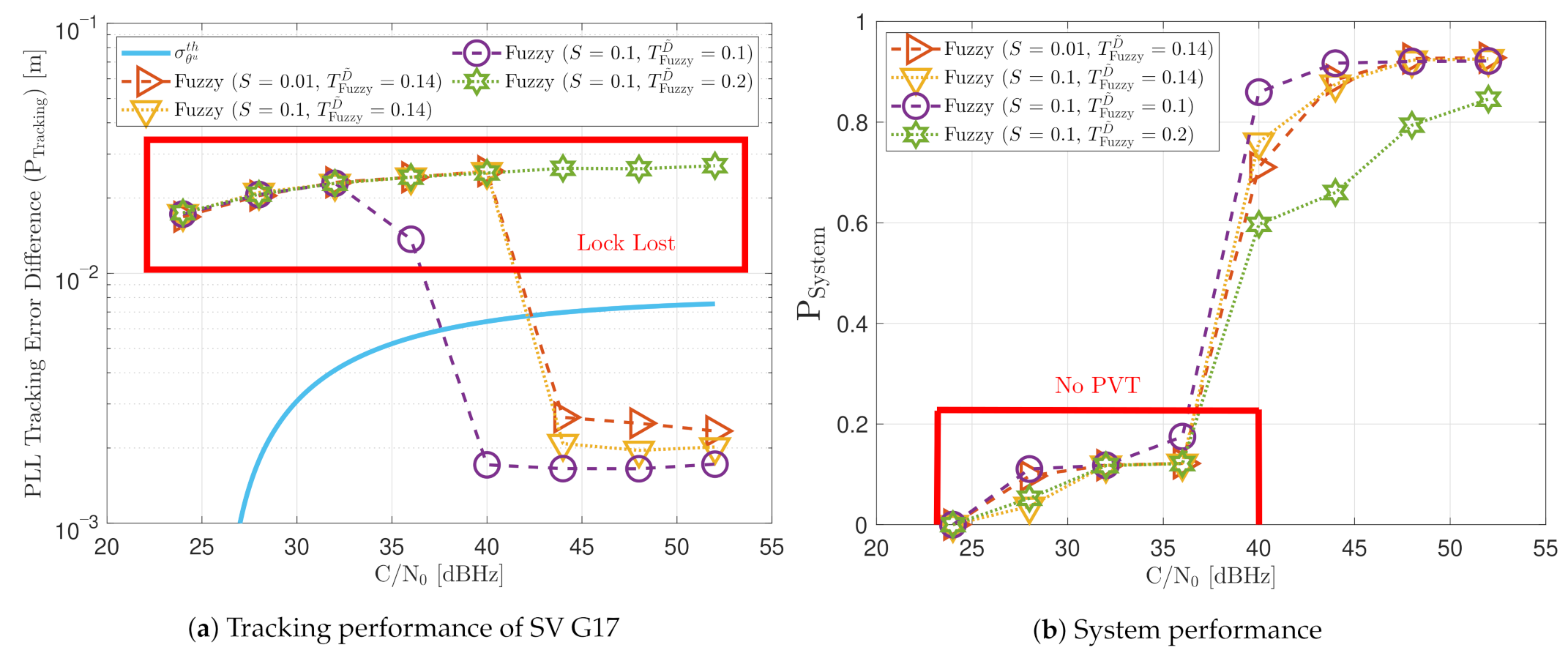 Sensors 21 00502 g030