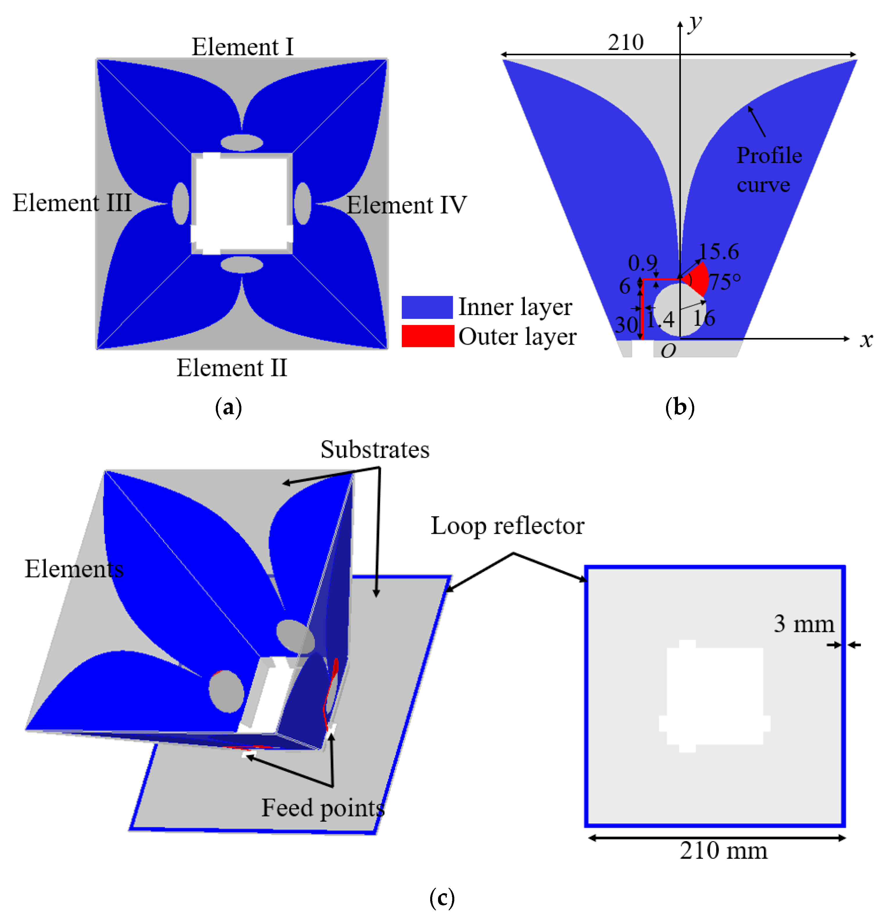 Sensors 21 00503 g001