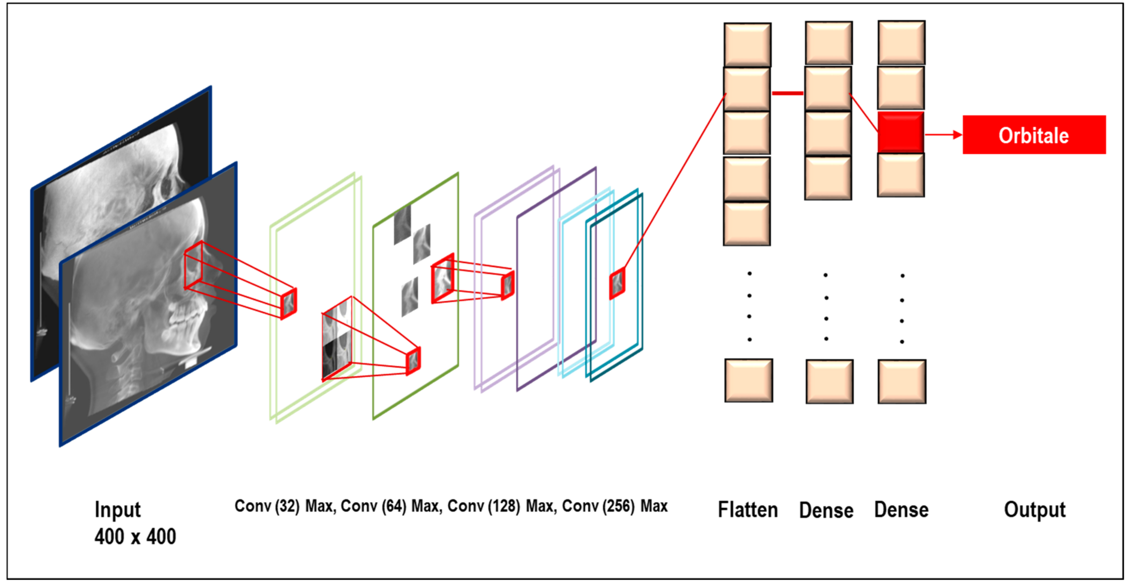 Sensors 21 00505 g002