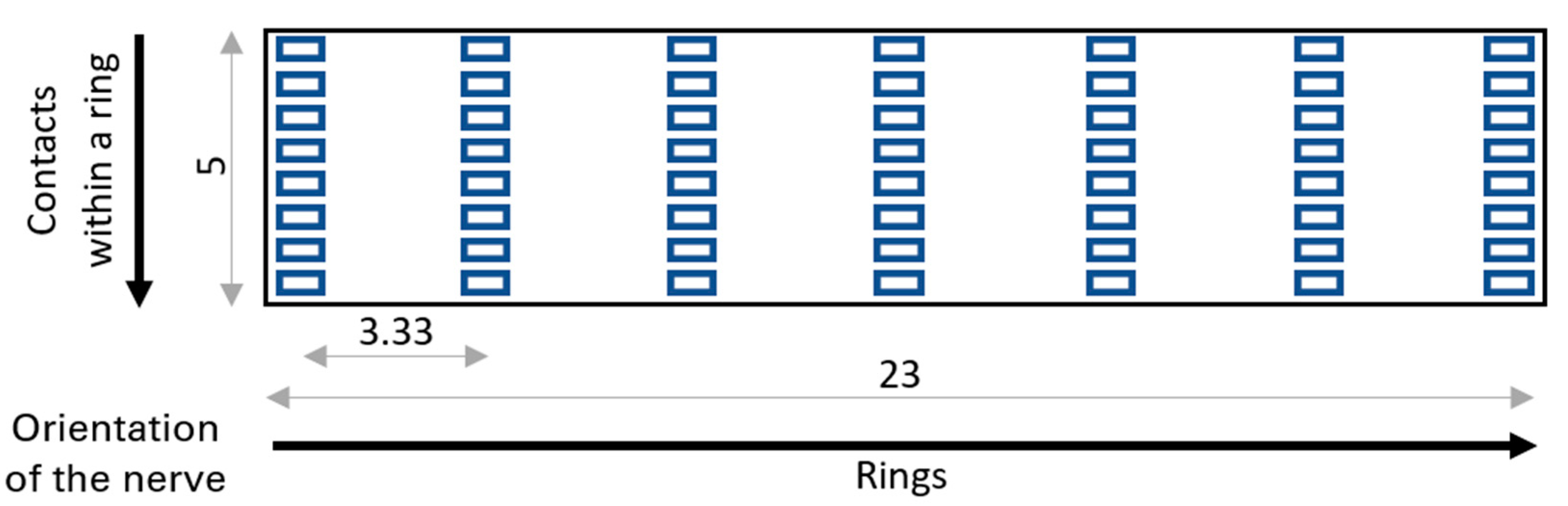 Sensors 21 00506 g002