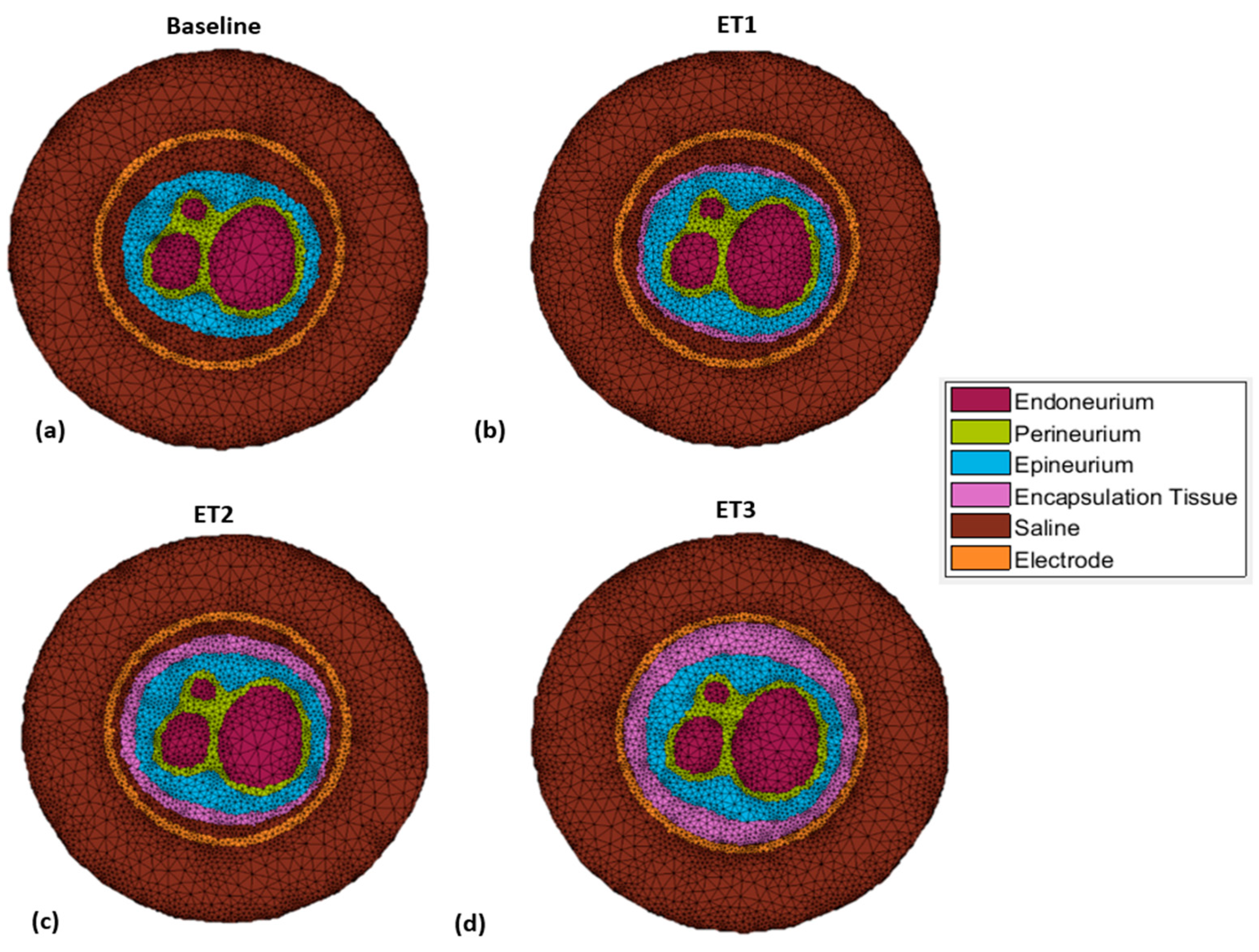Sensors 21 00506 g003