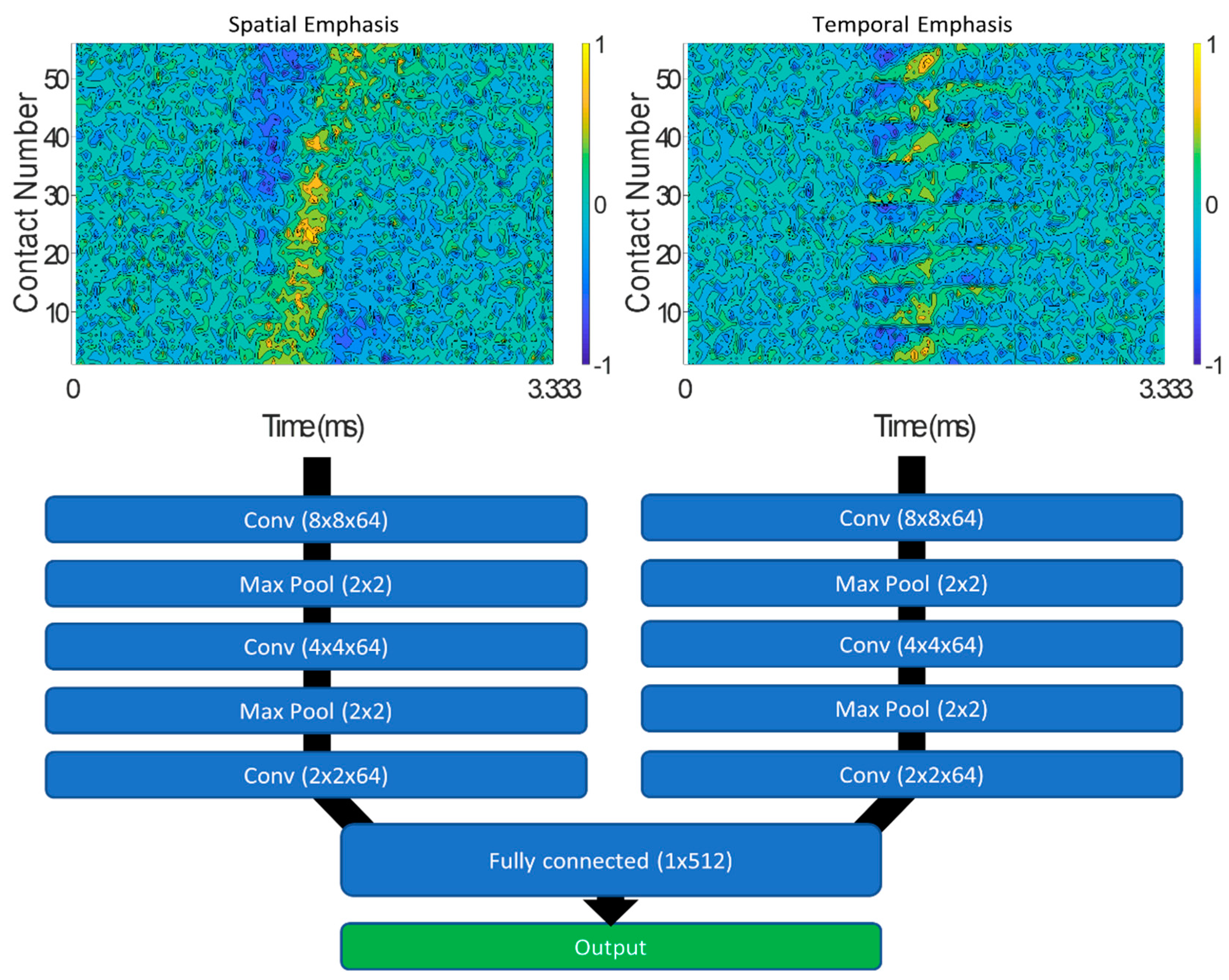 Sensors 21 00506 g004